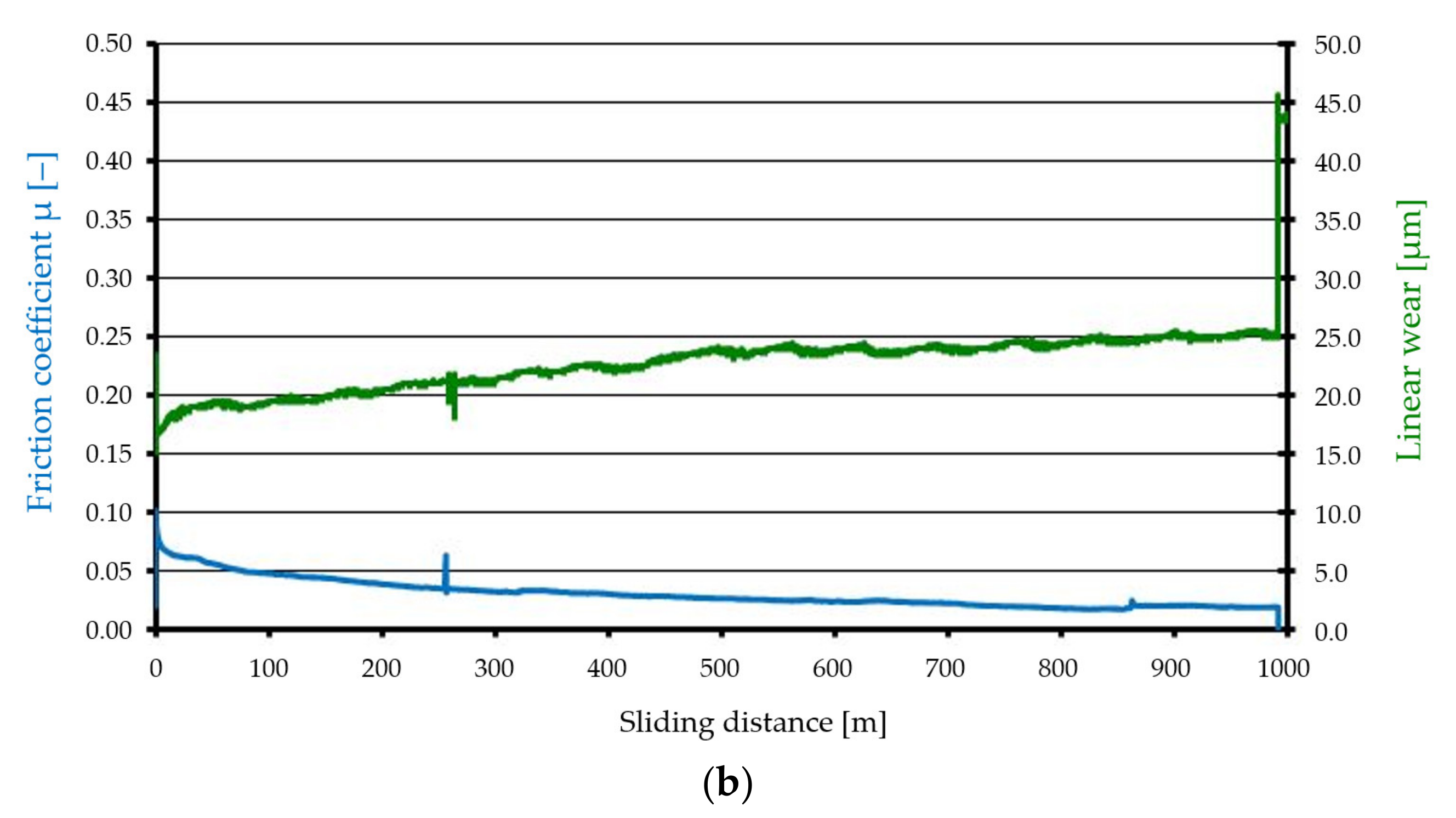 Materials 15 00358 g006b 550