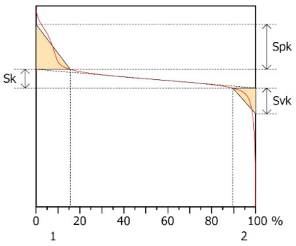 Materials 15 00358 i016