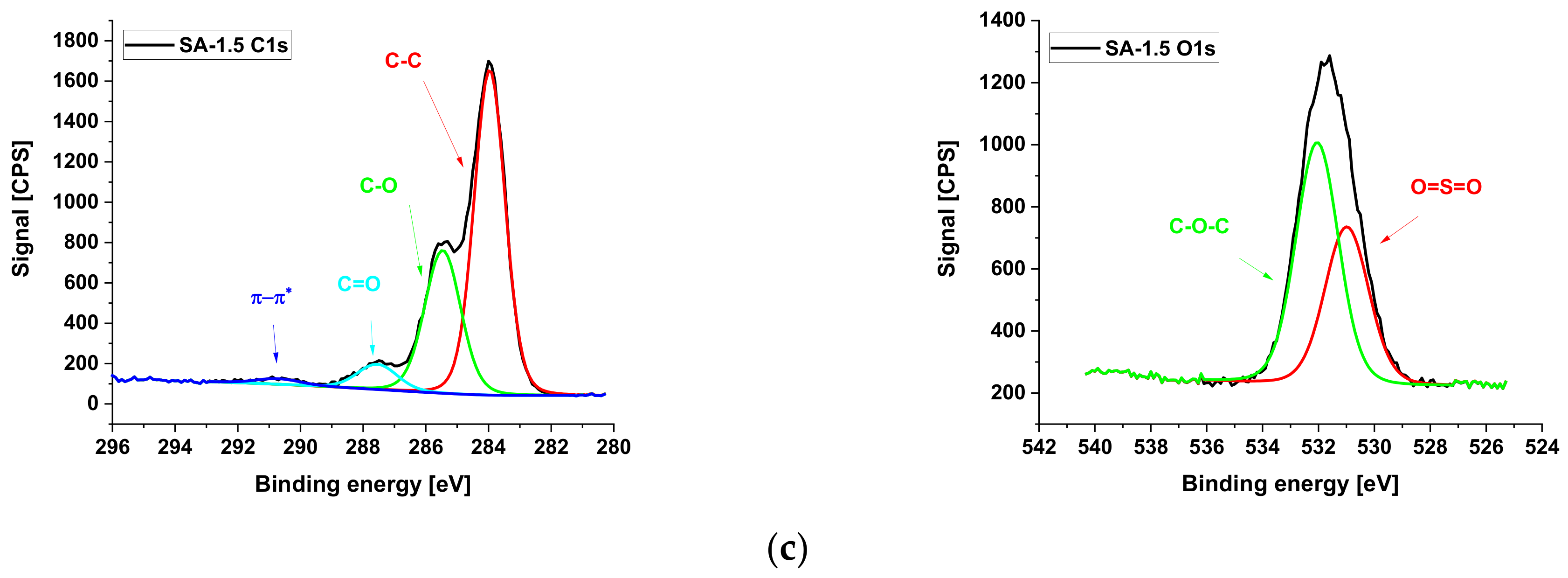 Materials 15 00359 g002b
