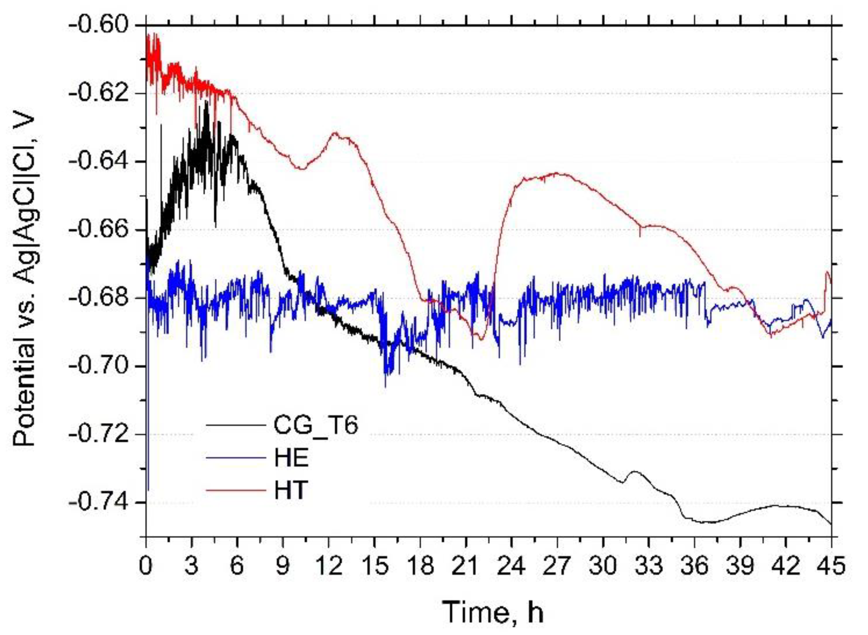 Materials 15 00360 g003