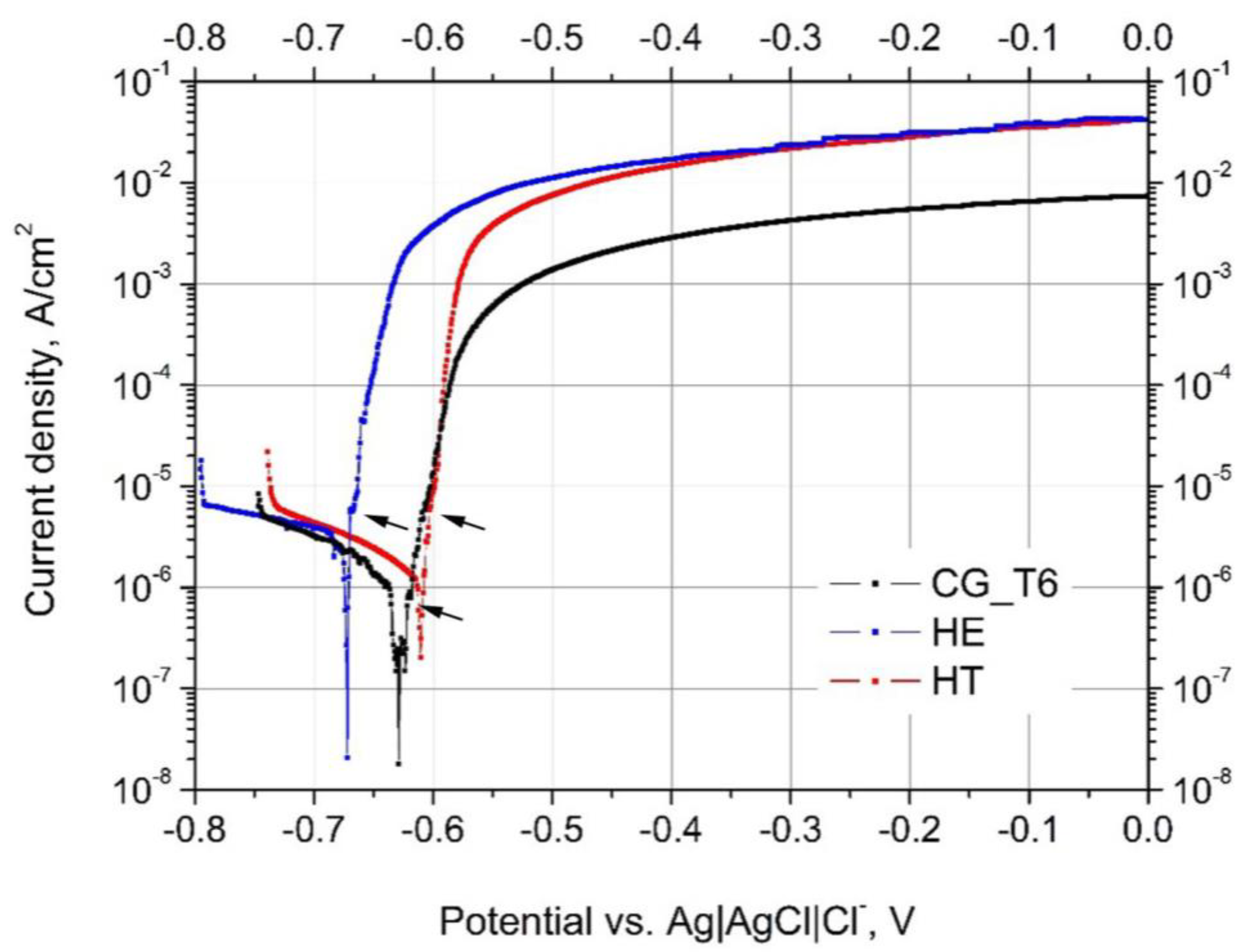Materials 15 00360 g004