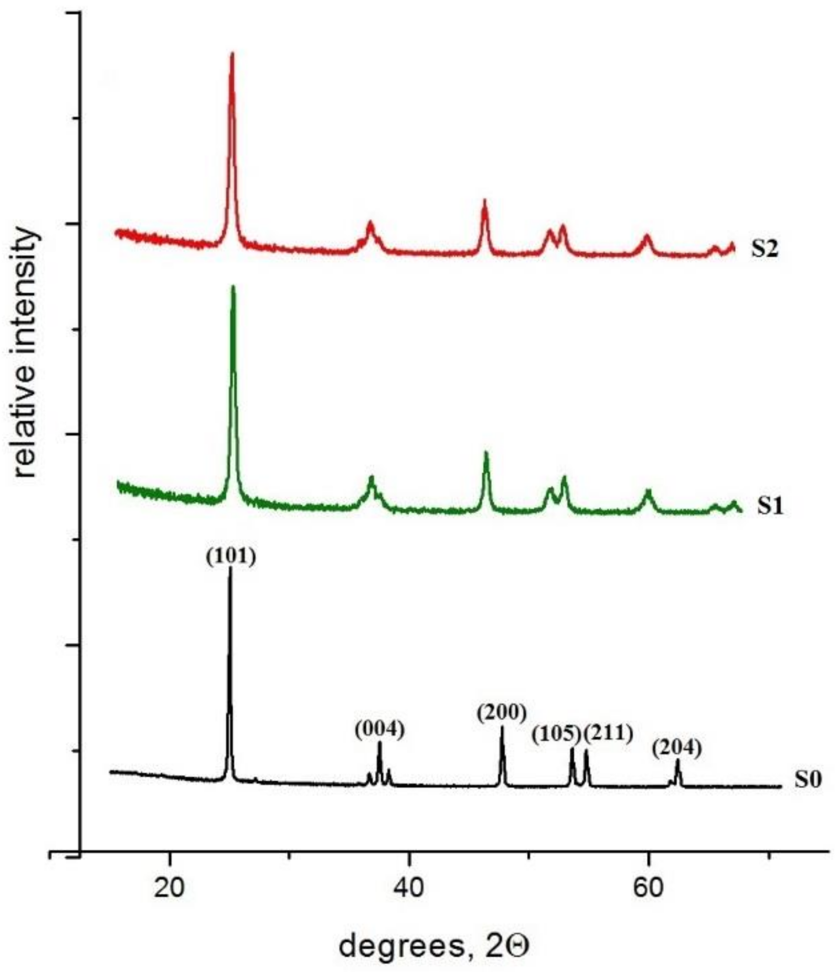 Materials 15 00361 g001 550