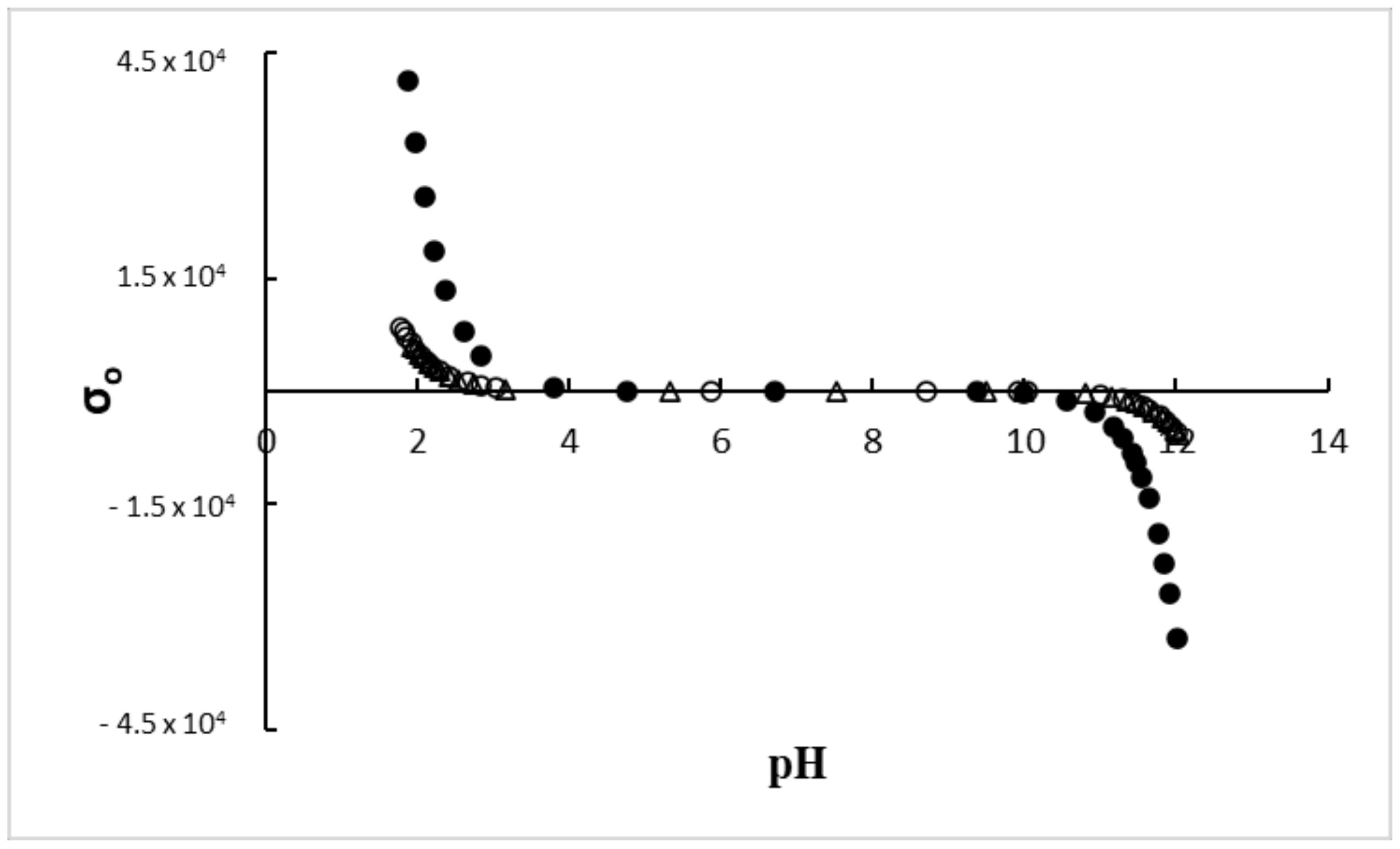 Materials 15 00361 g003 550