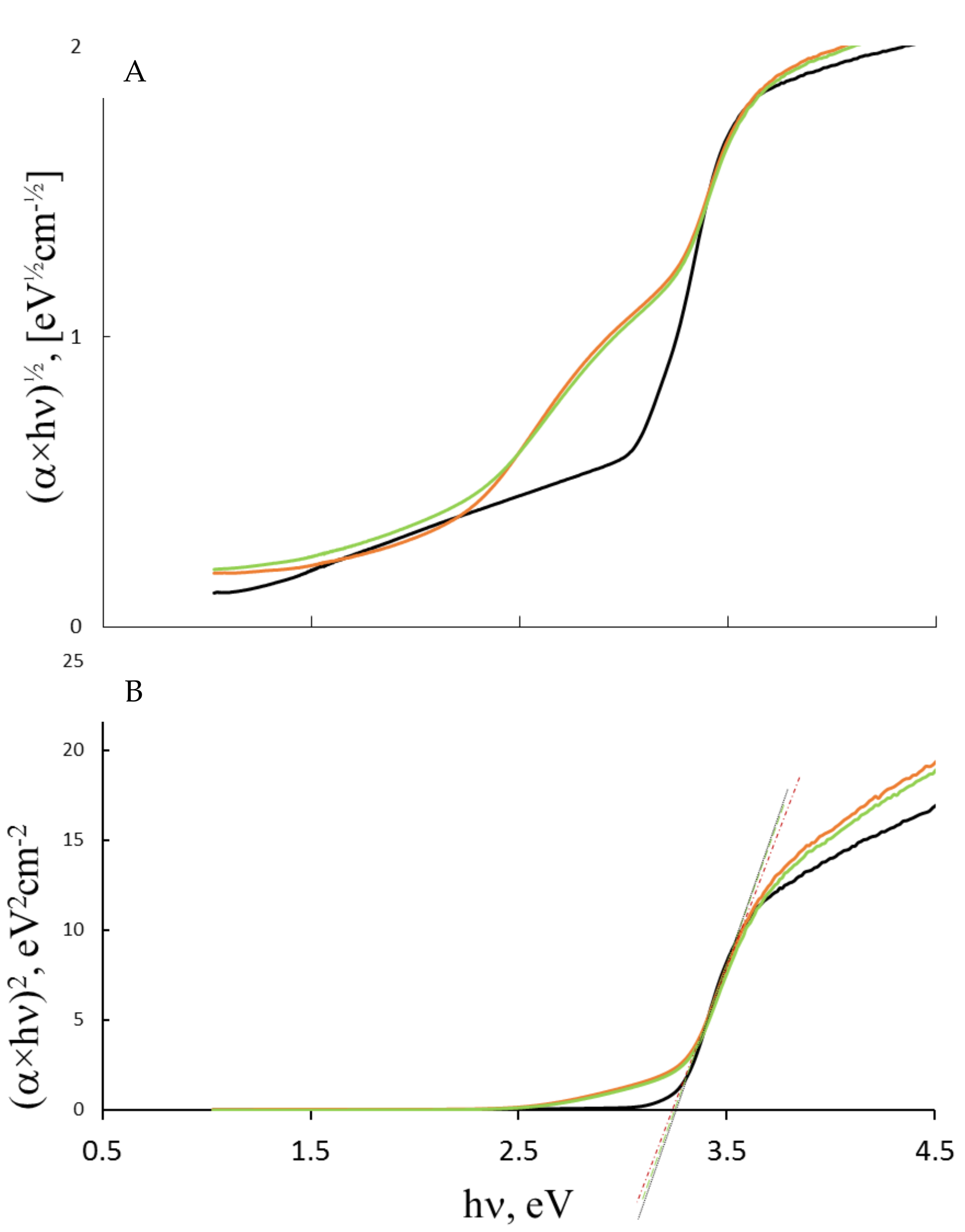 Materials 15 00361 g004 550