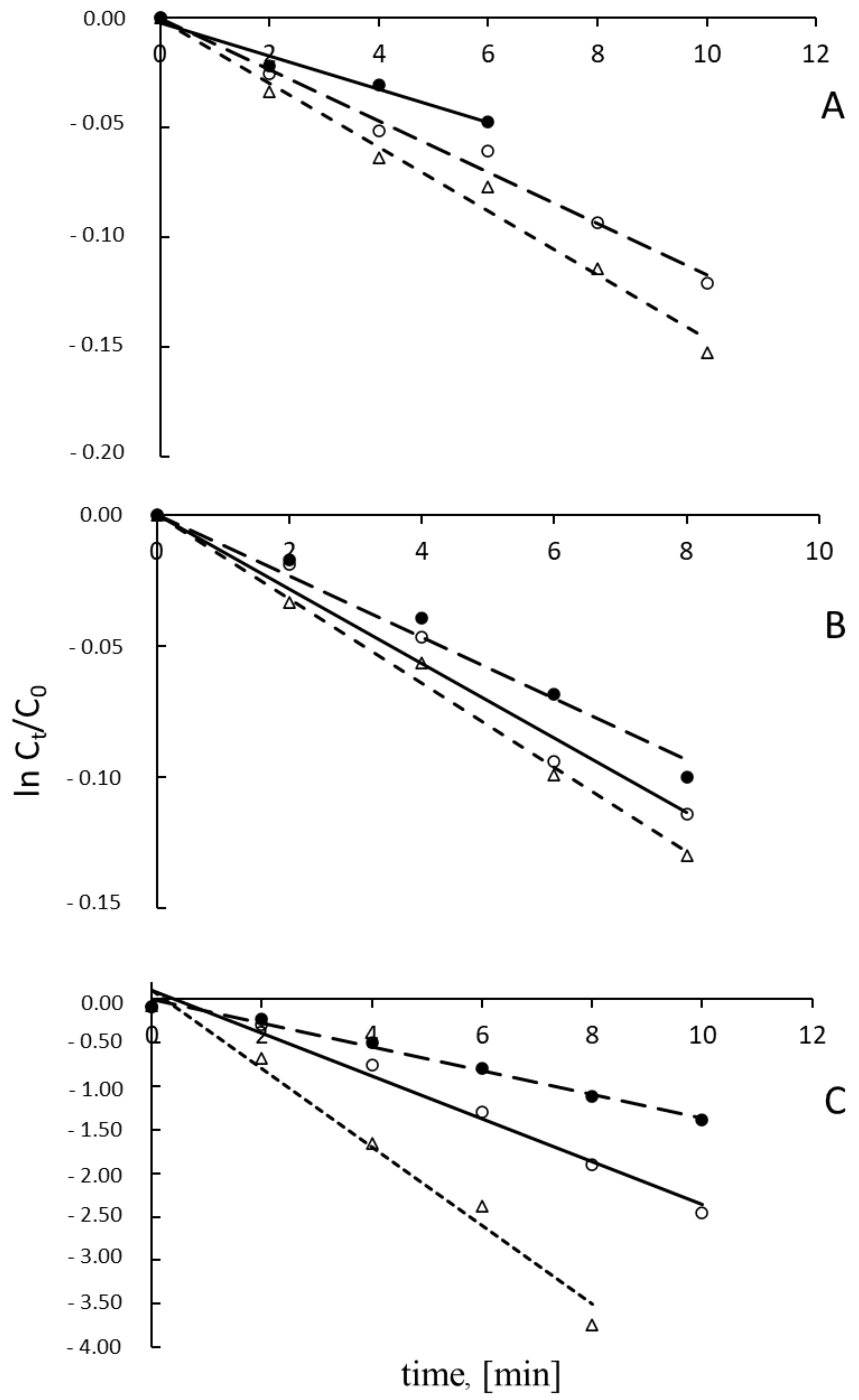 Materials 15 00361 g005 550