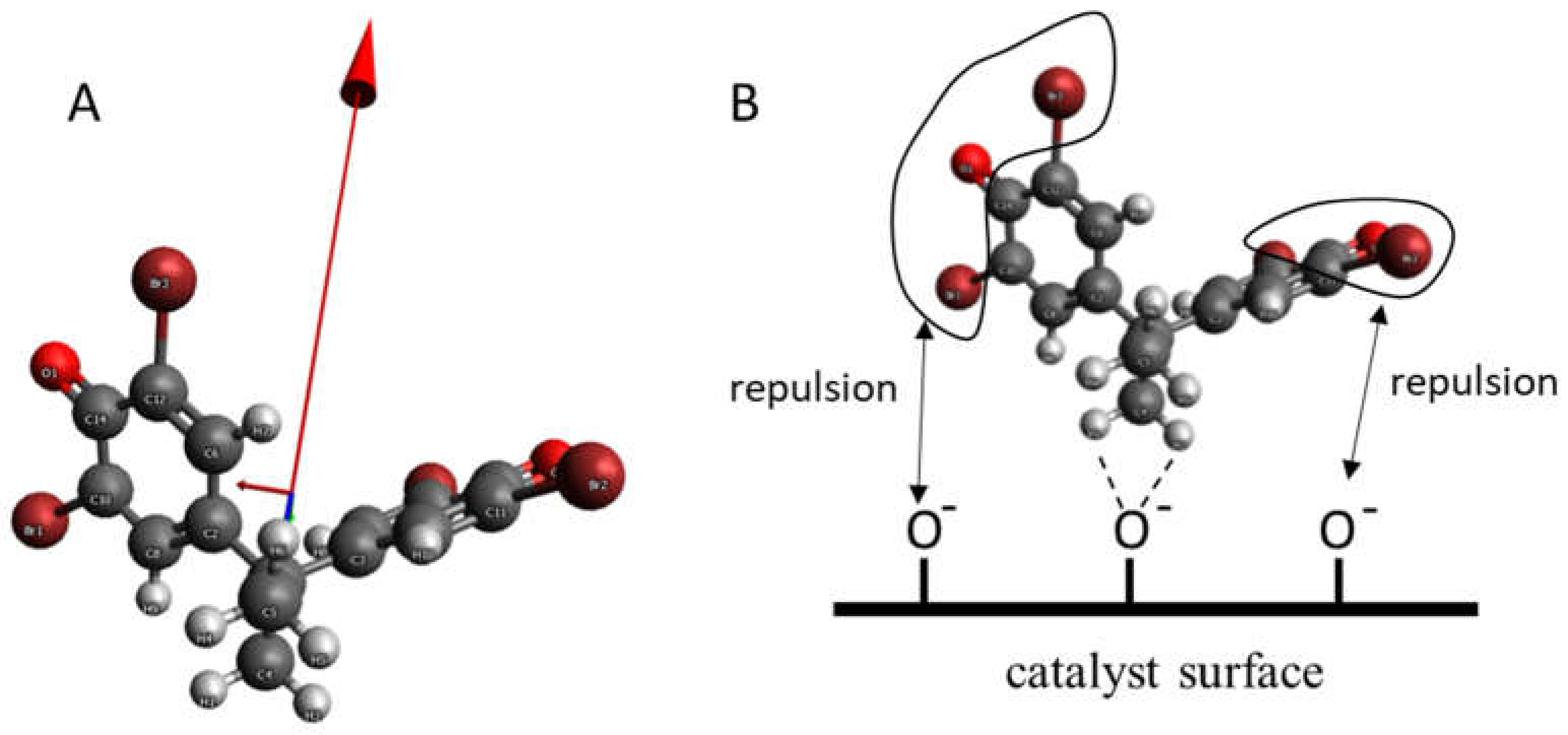 Materials 15 00361 g006 550