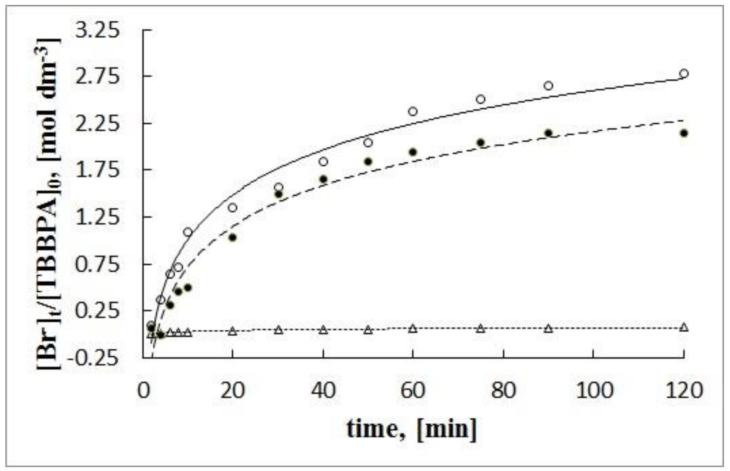 Materials 15 00361 g007 550