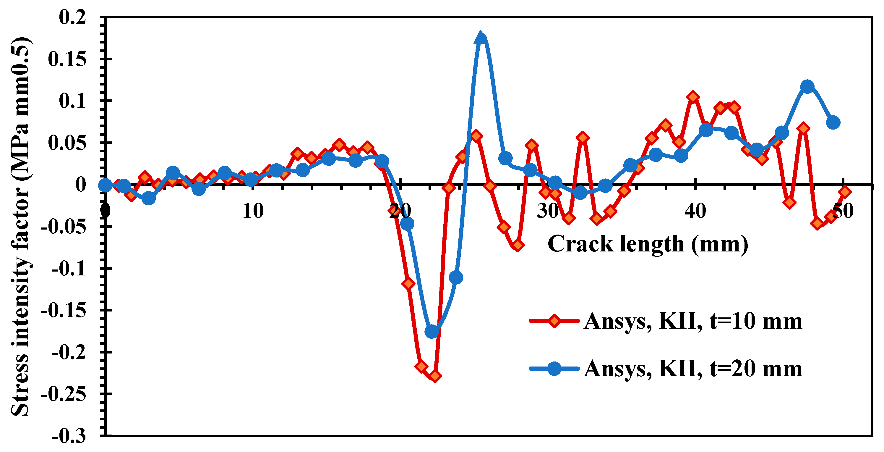 Materials 15 00363 g009