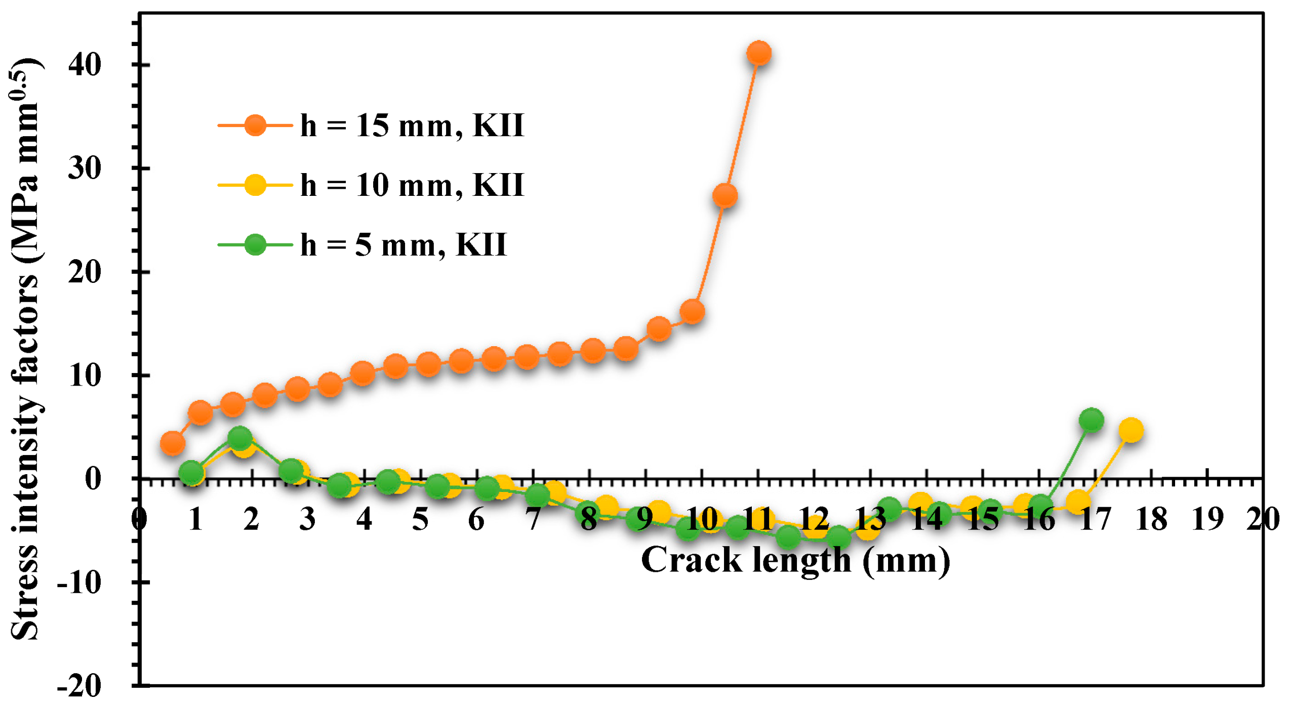 Materials 15 00363 g015