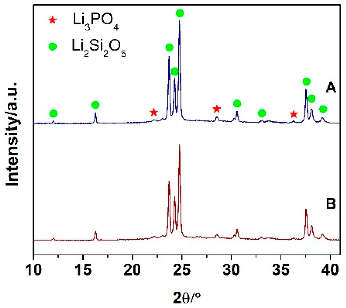 Materials 15 00365 g001 550