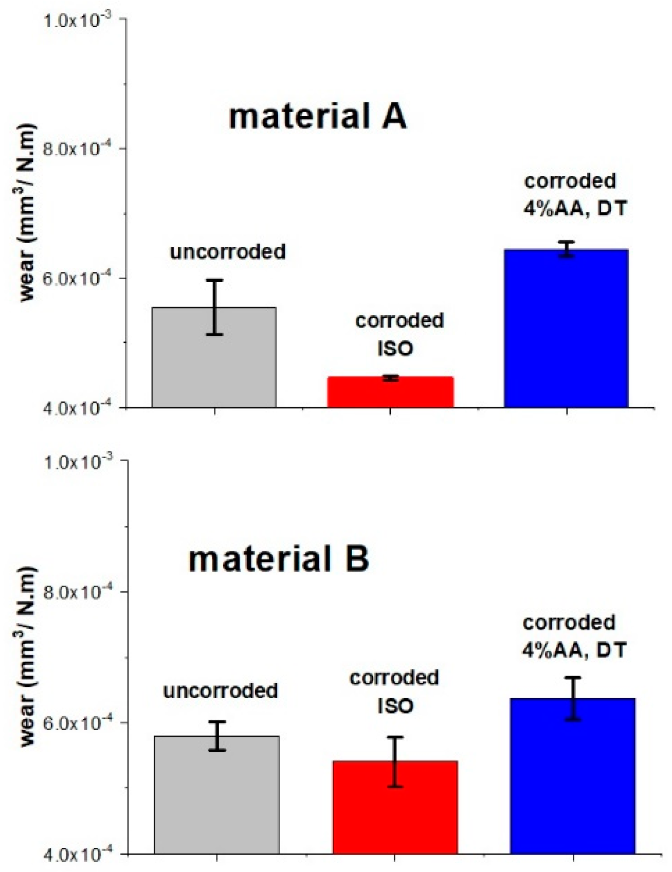 Materials 15 00365 g004 550