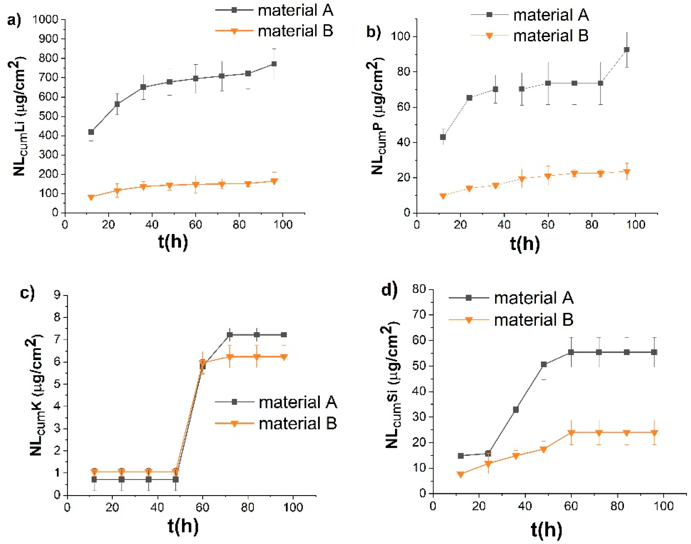 Materials 15 00365 g007 550