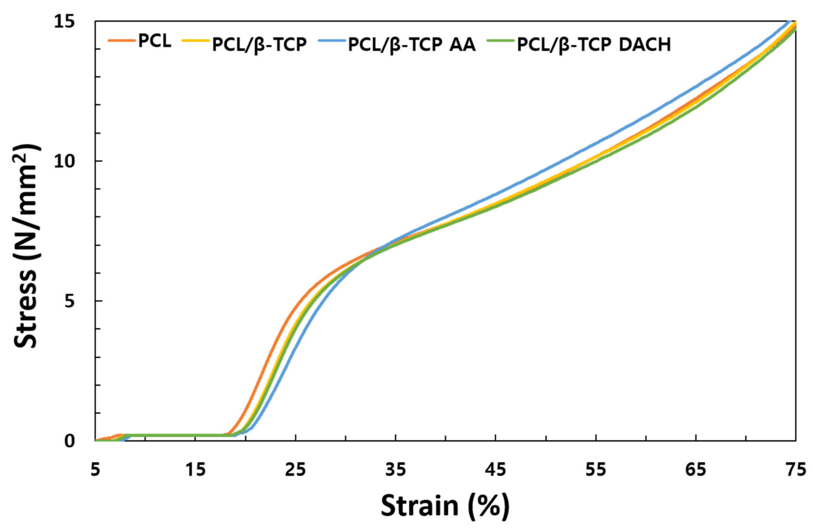 Materials 15 00366 g007 550