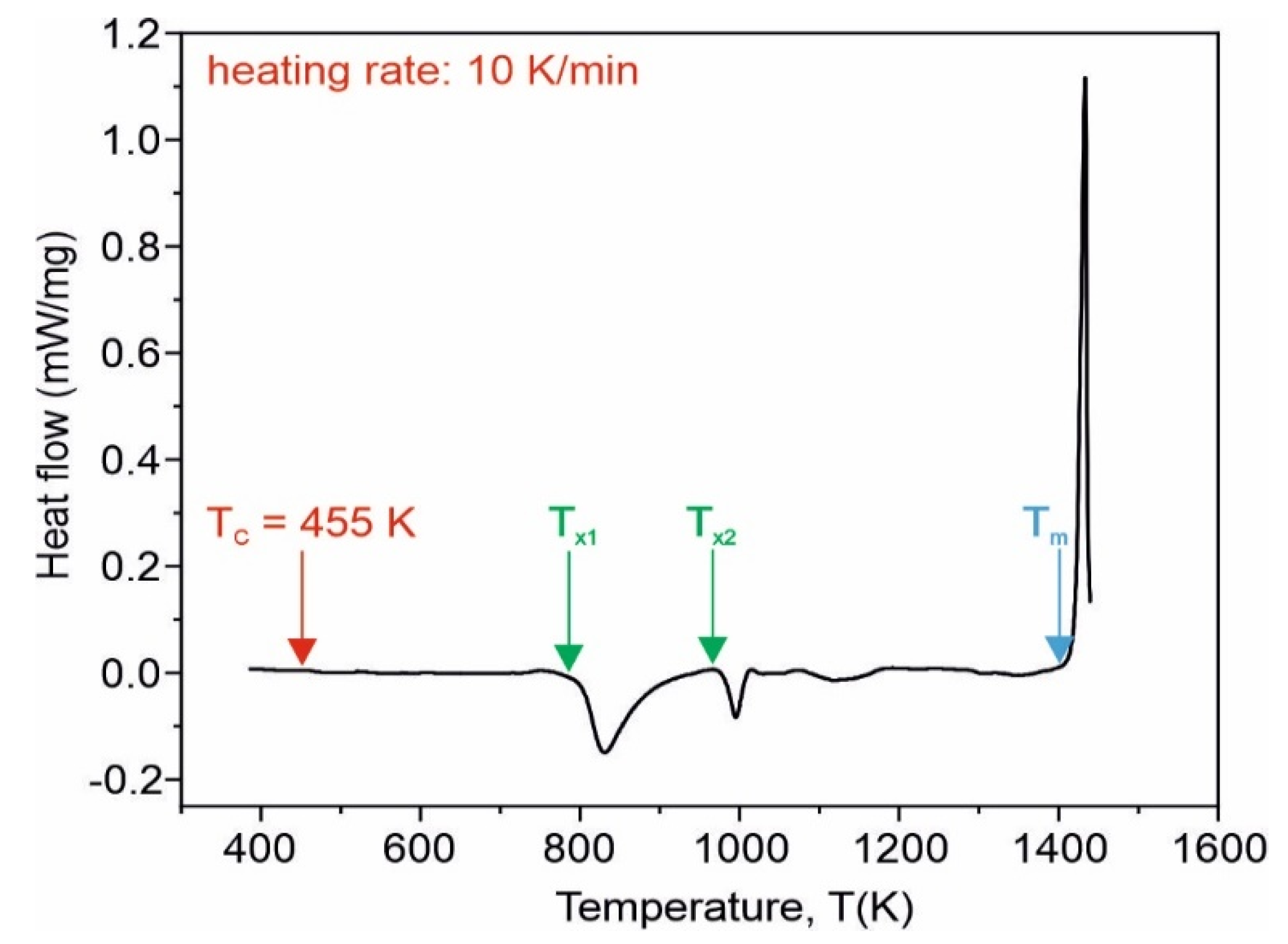 Materials Free FullText Some and Mechanical