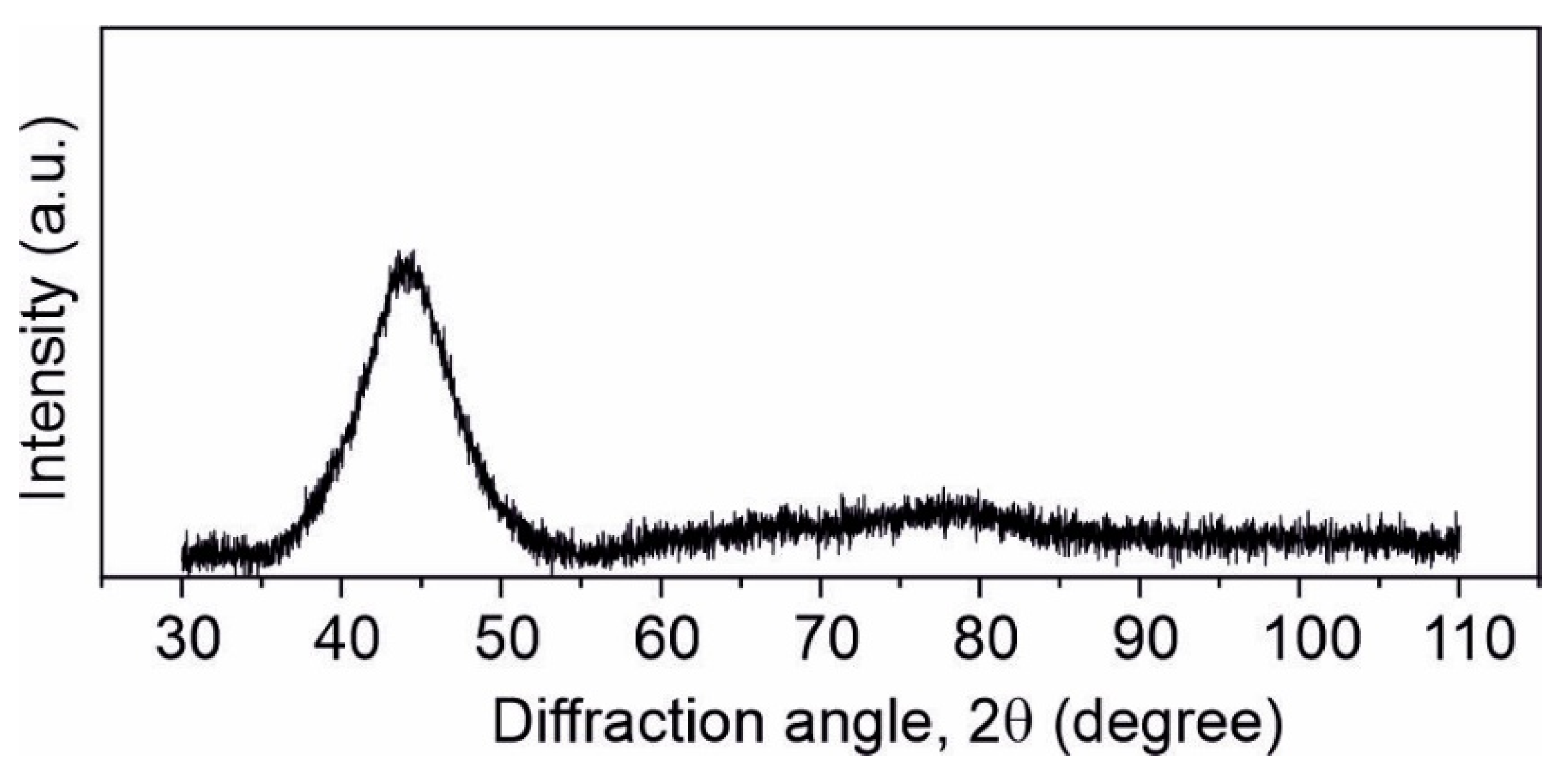 Materials 15 00368 g002 550
