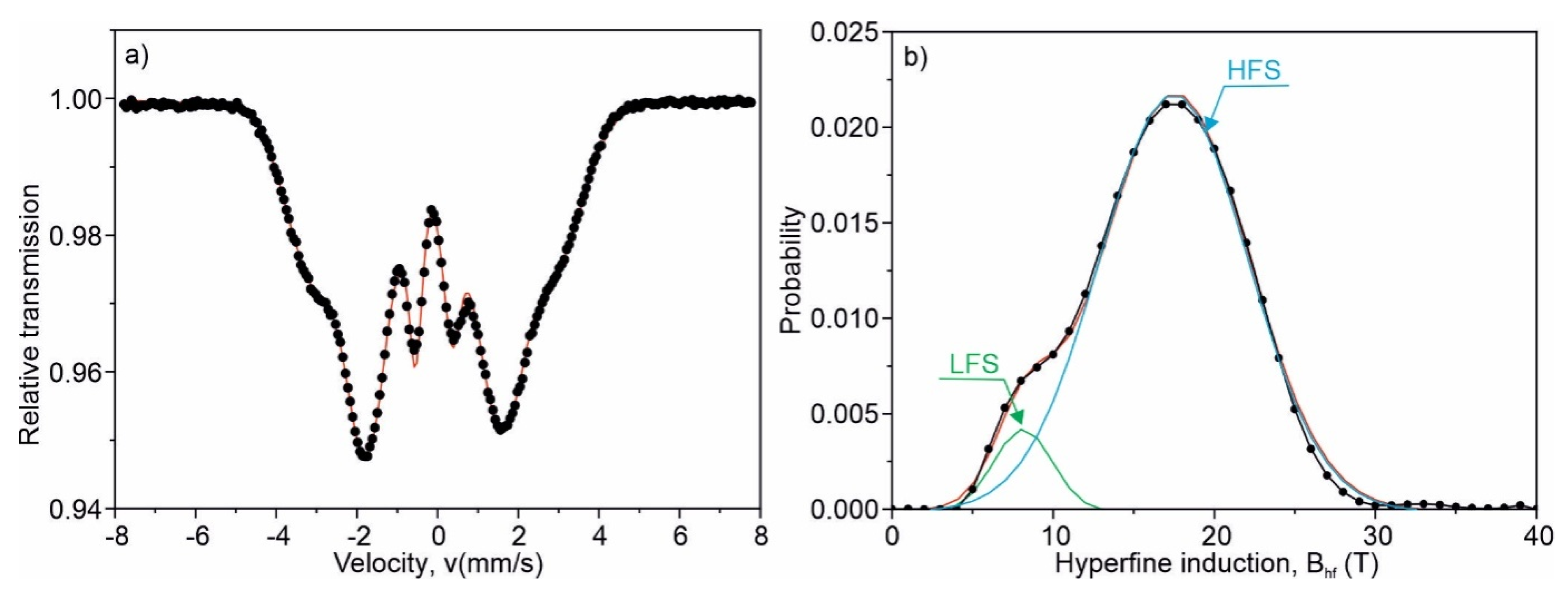 Materials 15 00368 g003 550