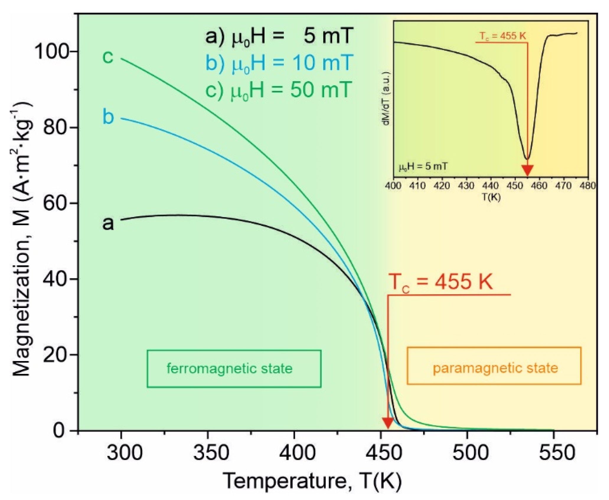 Materials Free FullText Some and Mechanical