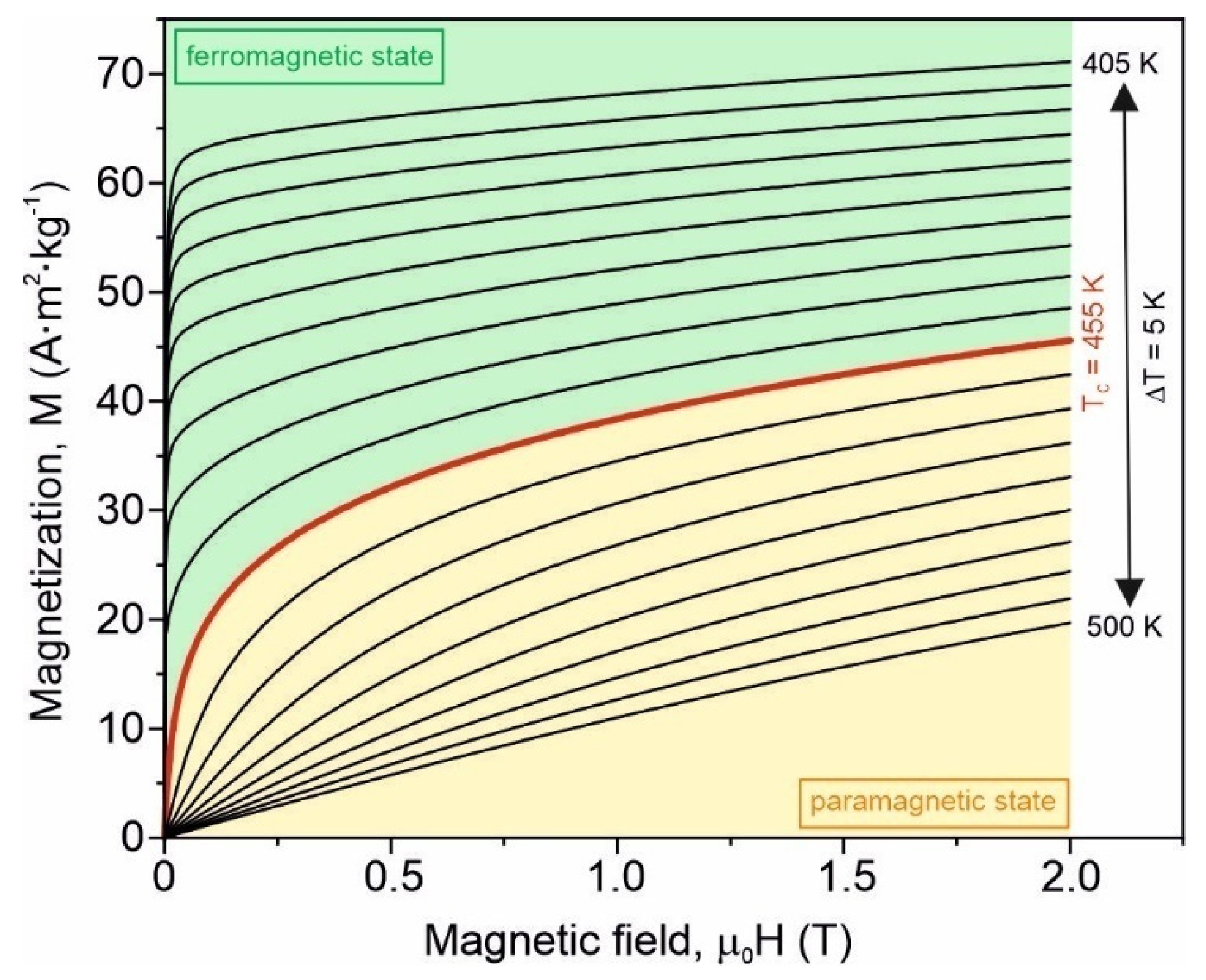 Materials 15 00368 g005 550