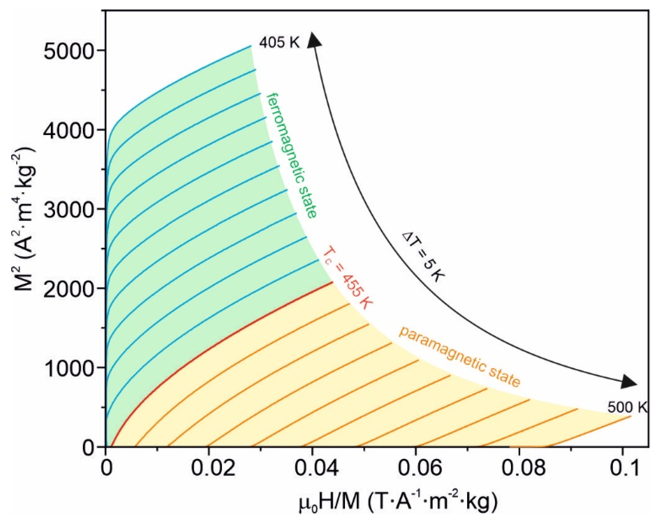 Materials 15 00368 g006 550