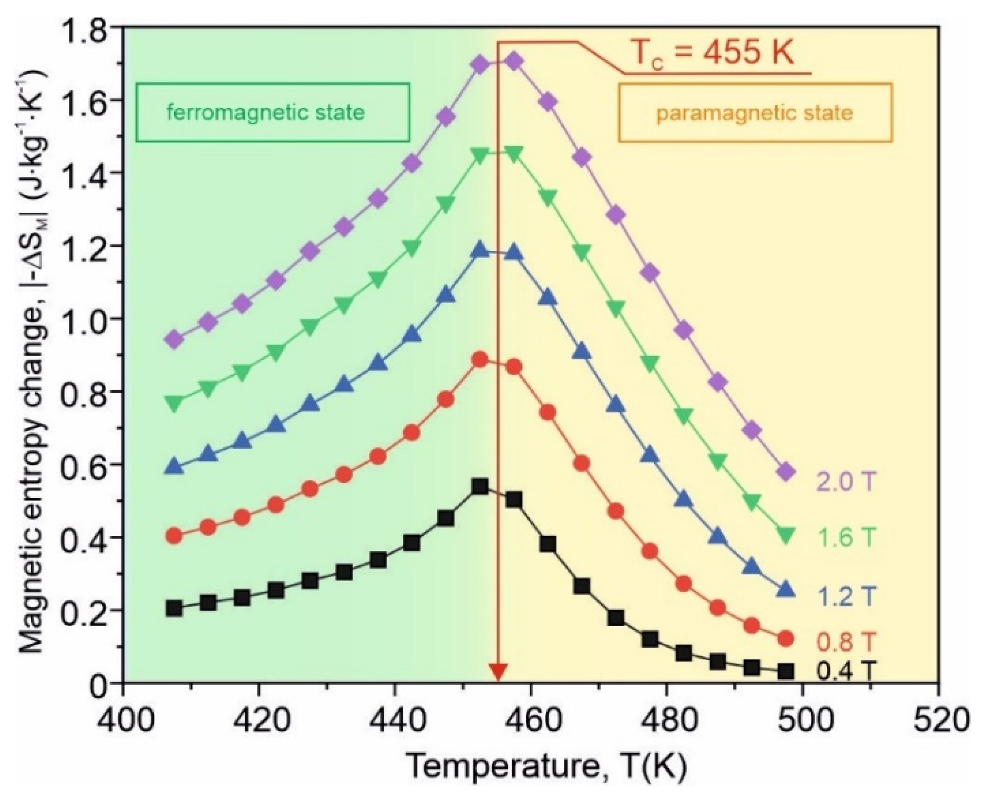 Materials Free FullText Some and Mechanical