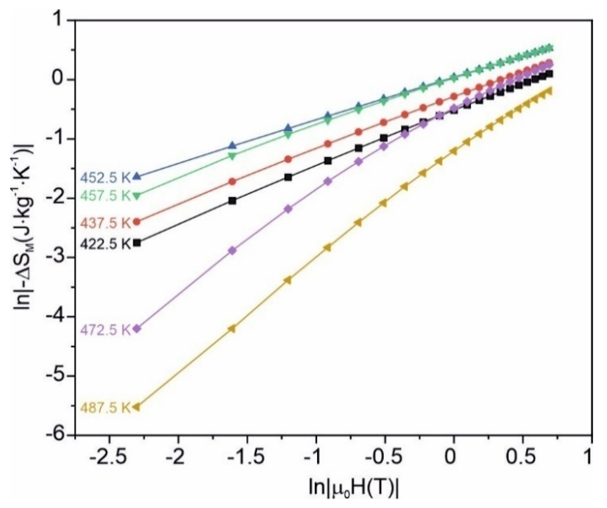 Materials 15 00368 g008 550