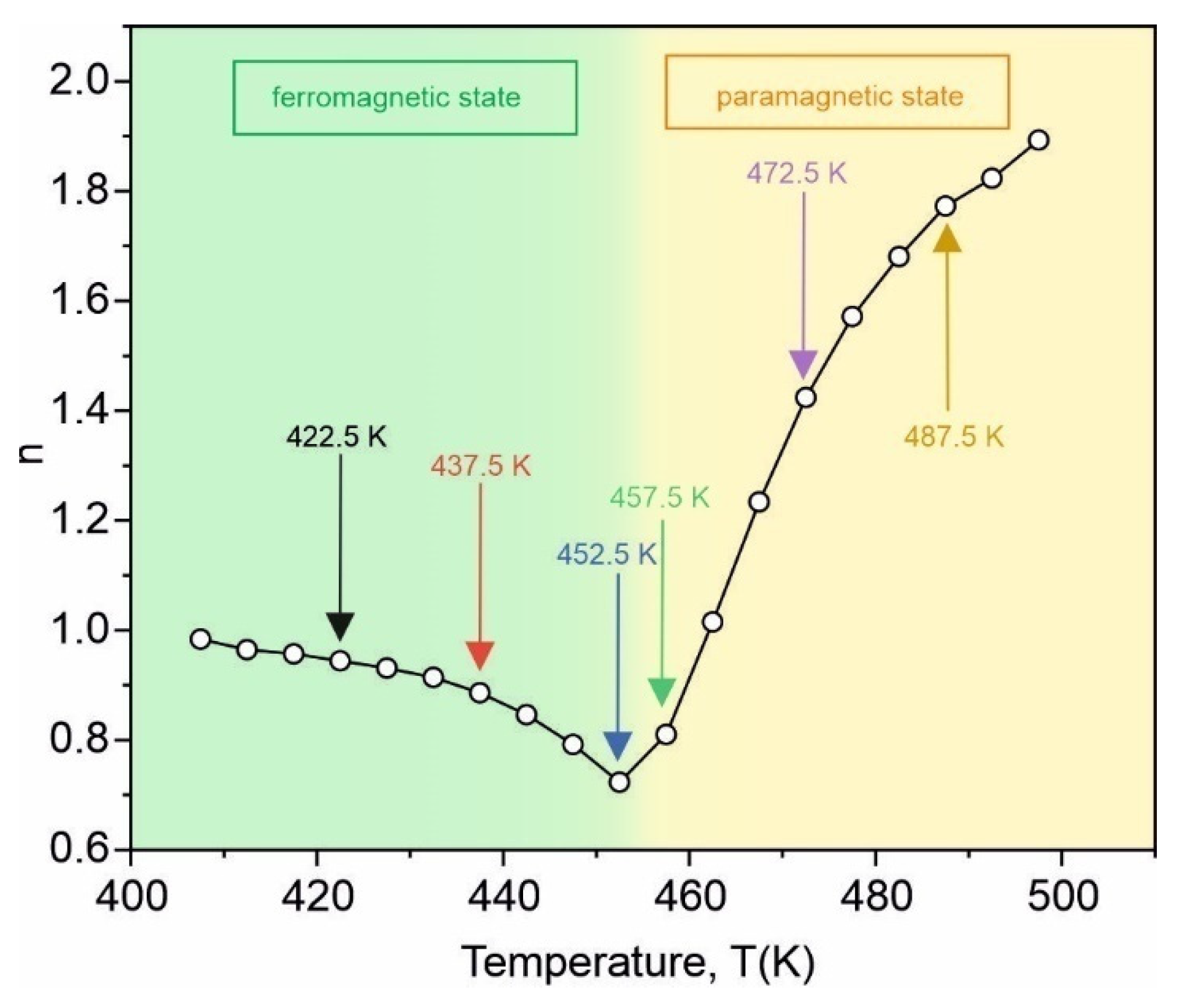Materials 15 00368 g009 550