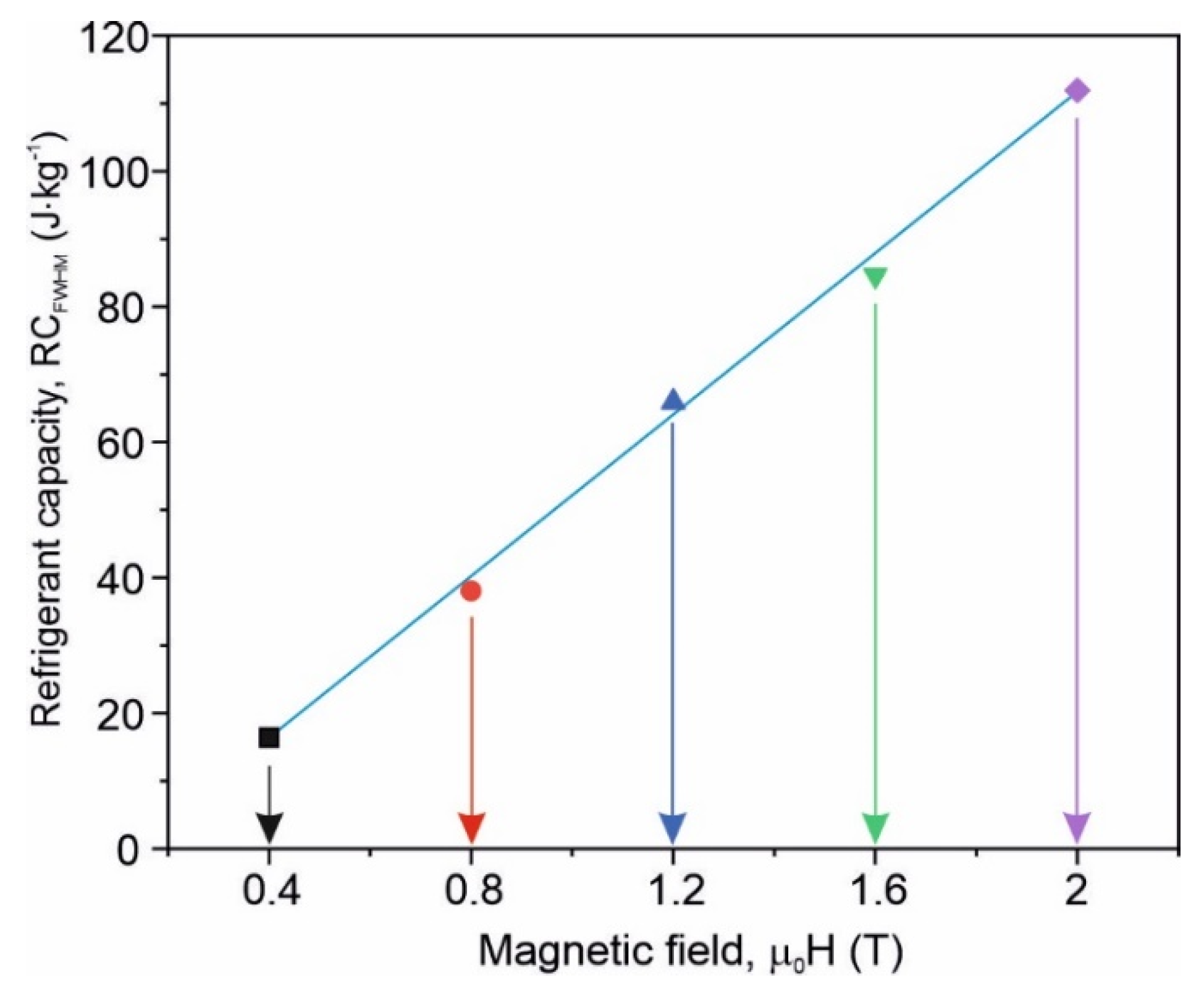 Materials 15 00368 g010 550