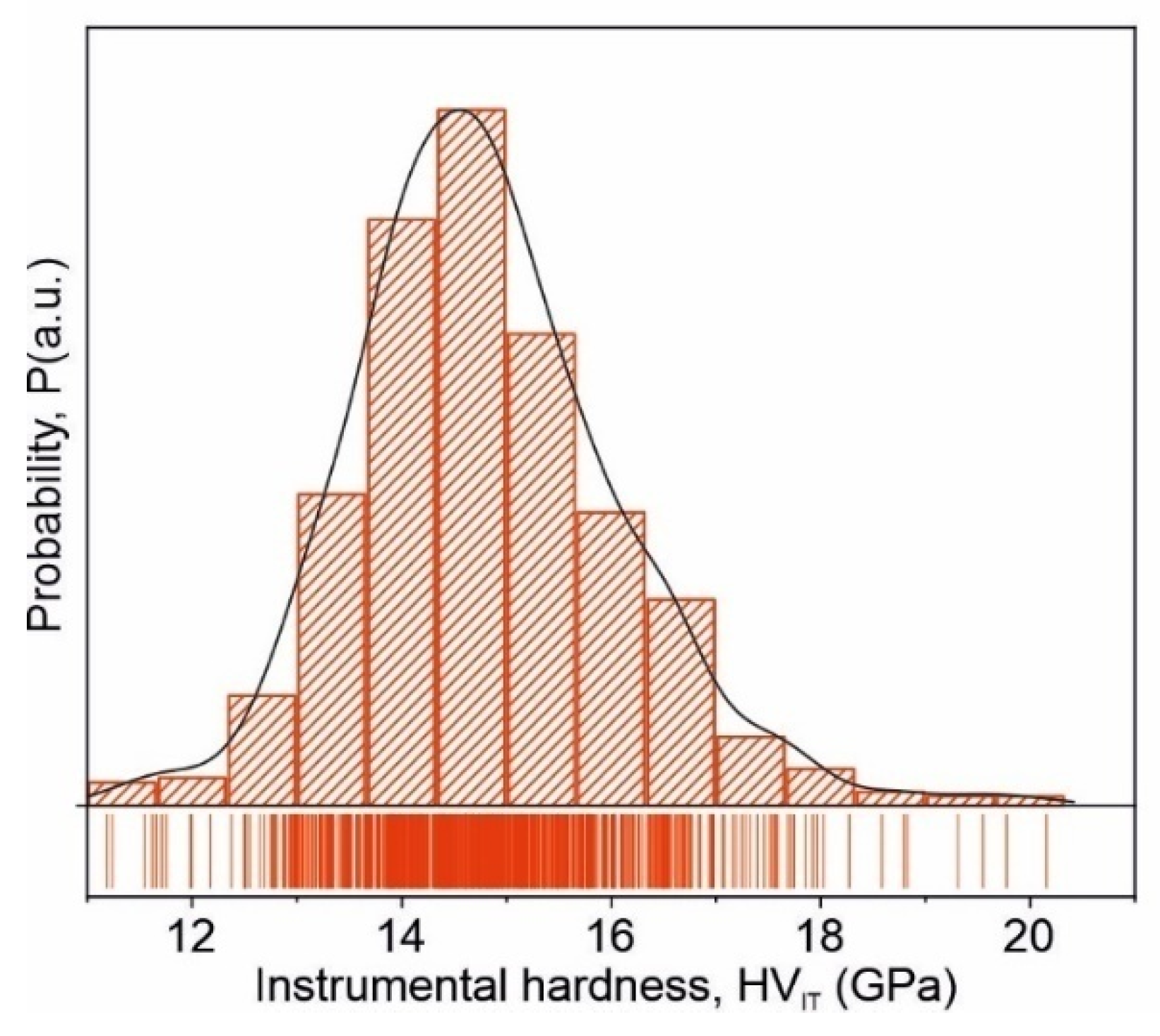 Materials 15 00368 g012 550