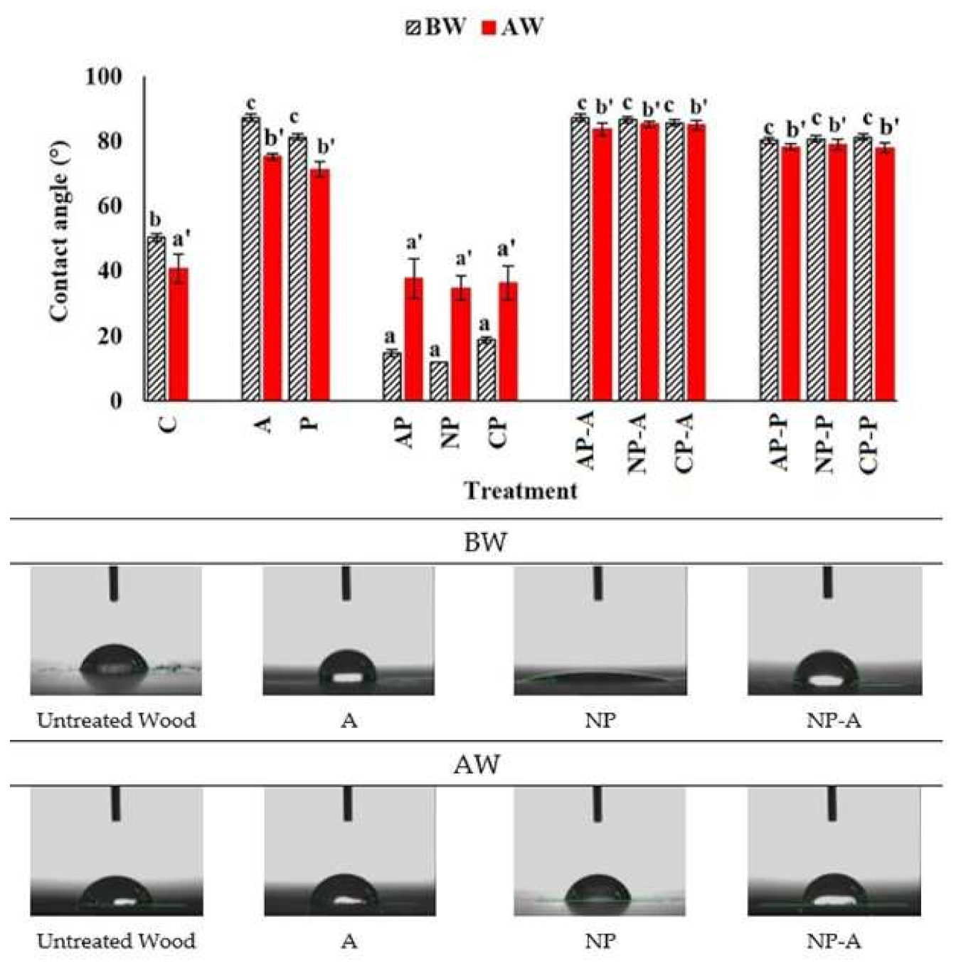 Materials 15 00370 g001 550