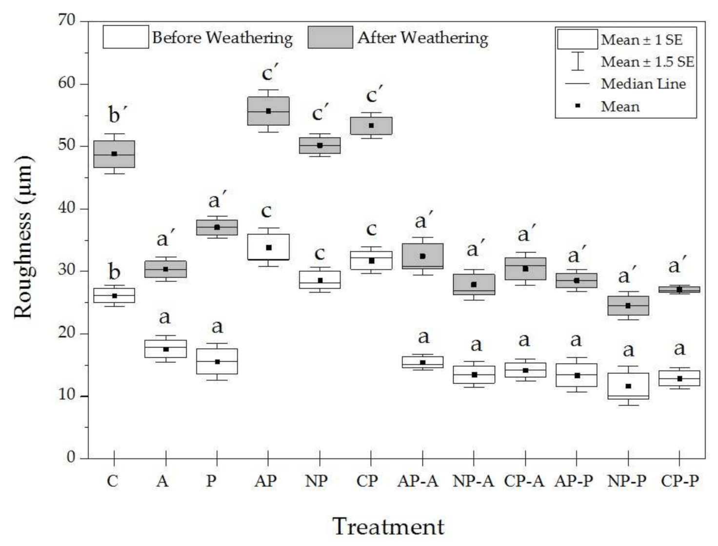 Materials 15 00370 g004 550