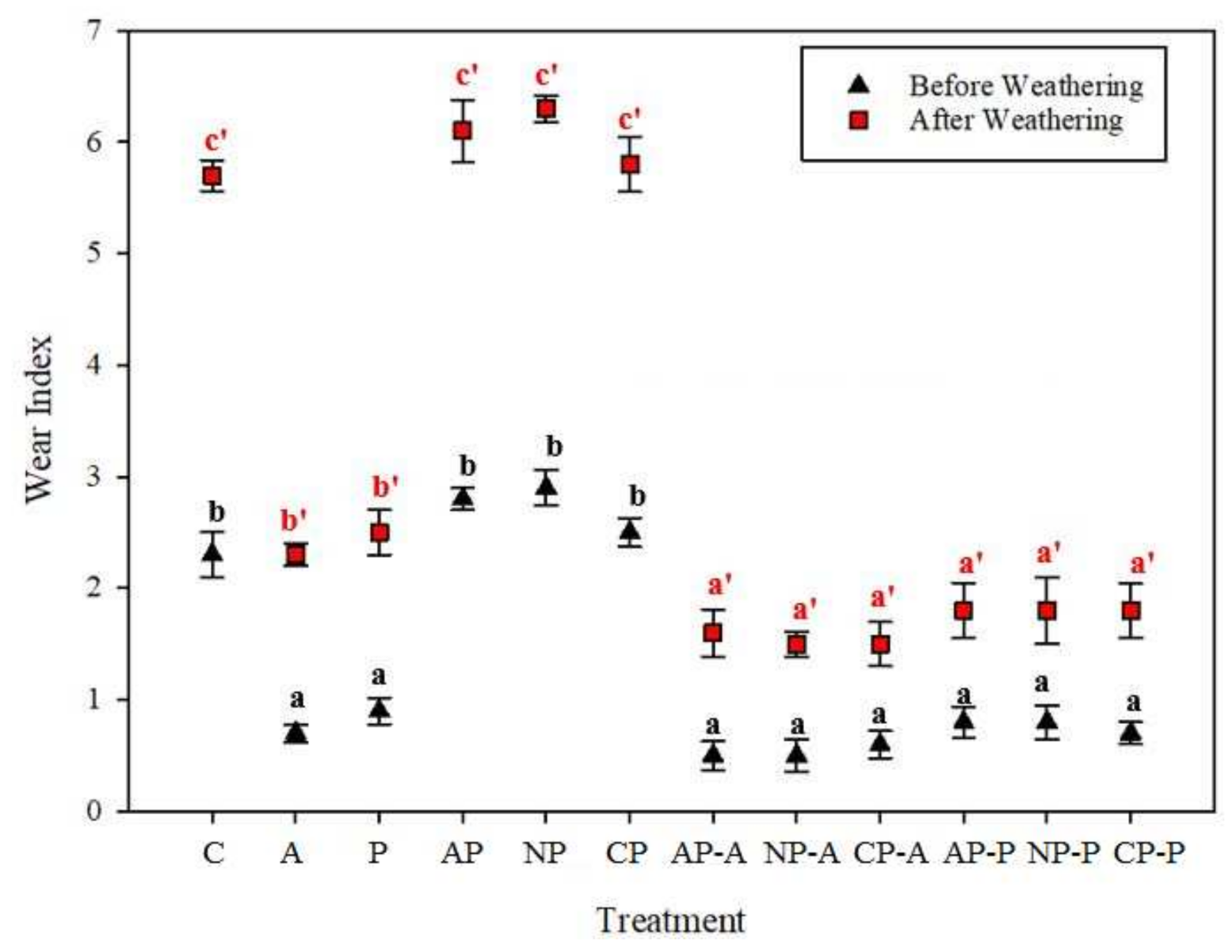 Materials 15 00370 g005 550