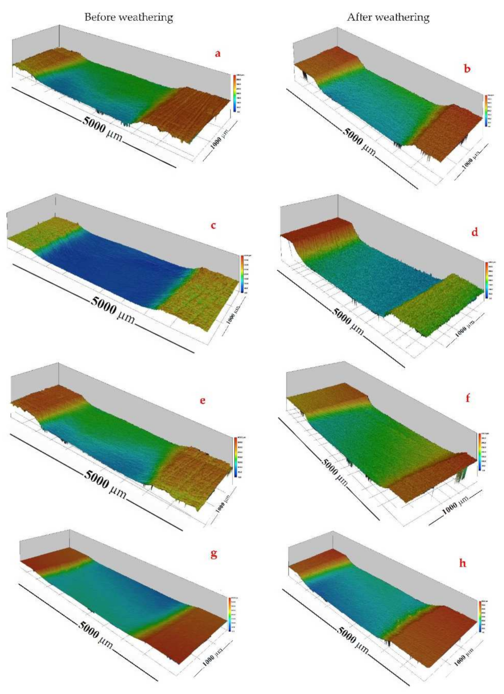 Materials 15 00370 g006 550