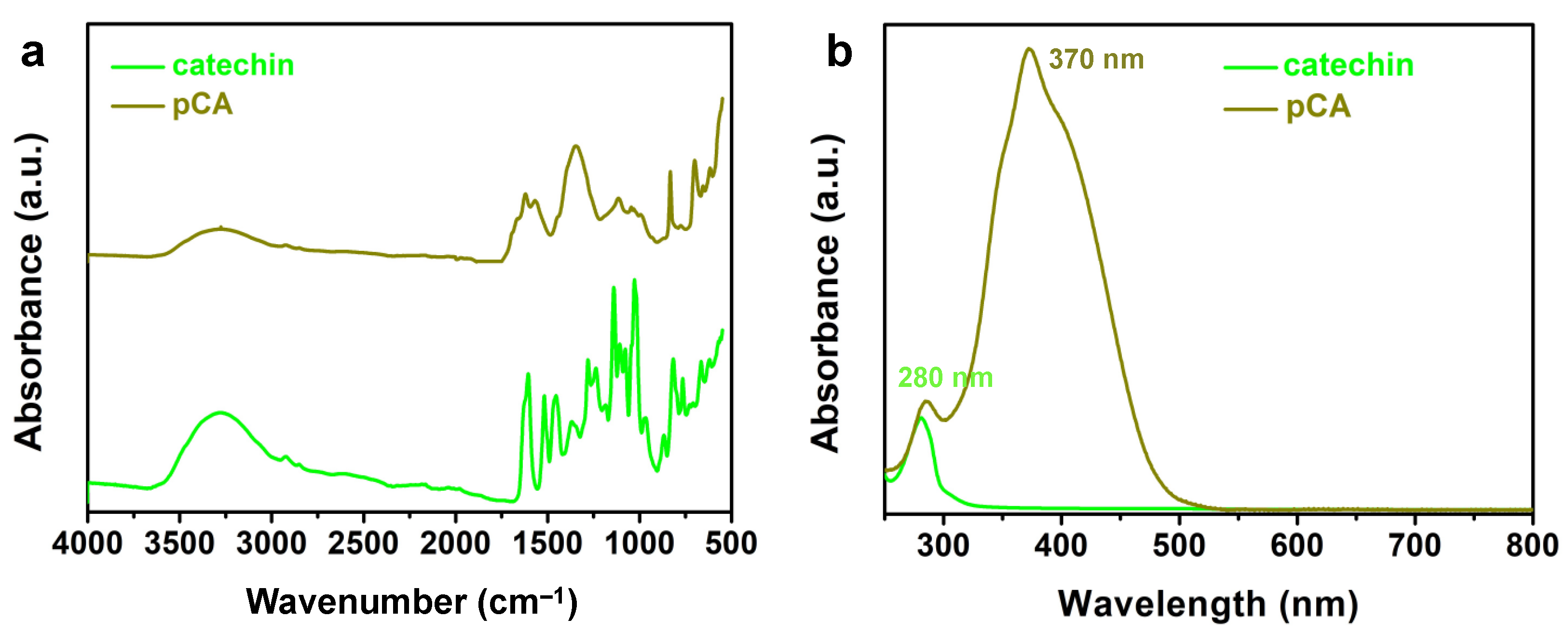 Materials 15 00376 g001 550