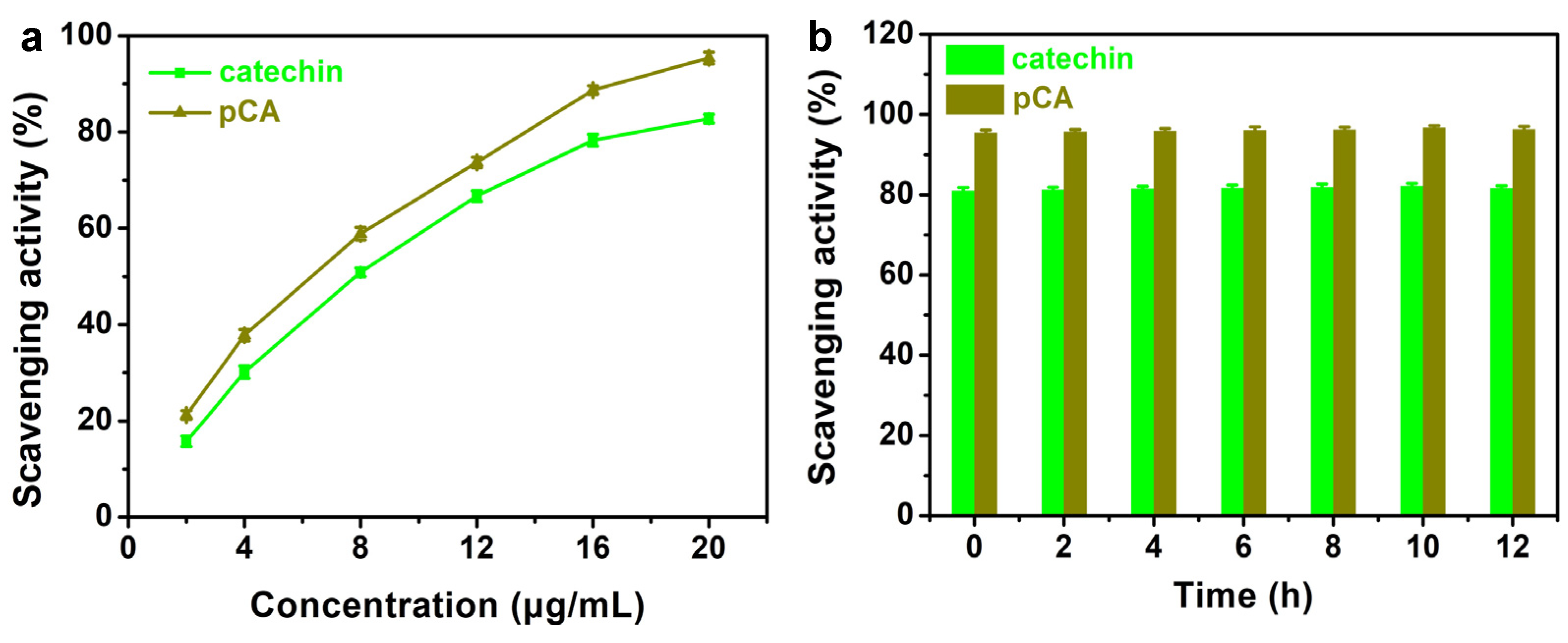 Materials 15 00376 g002 550