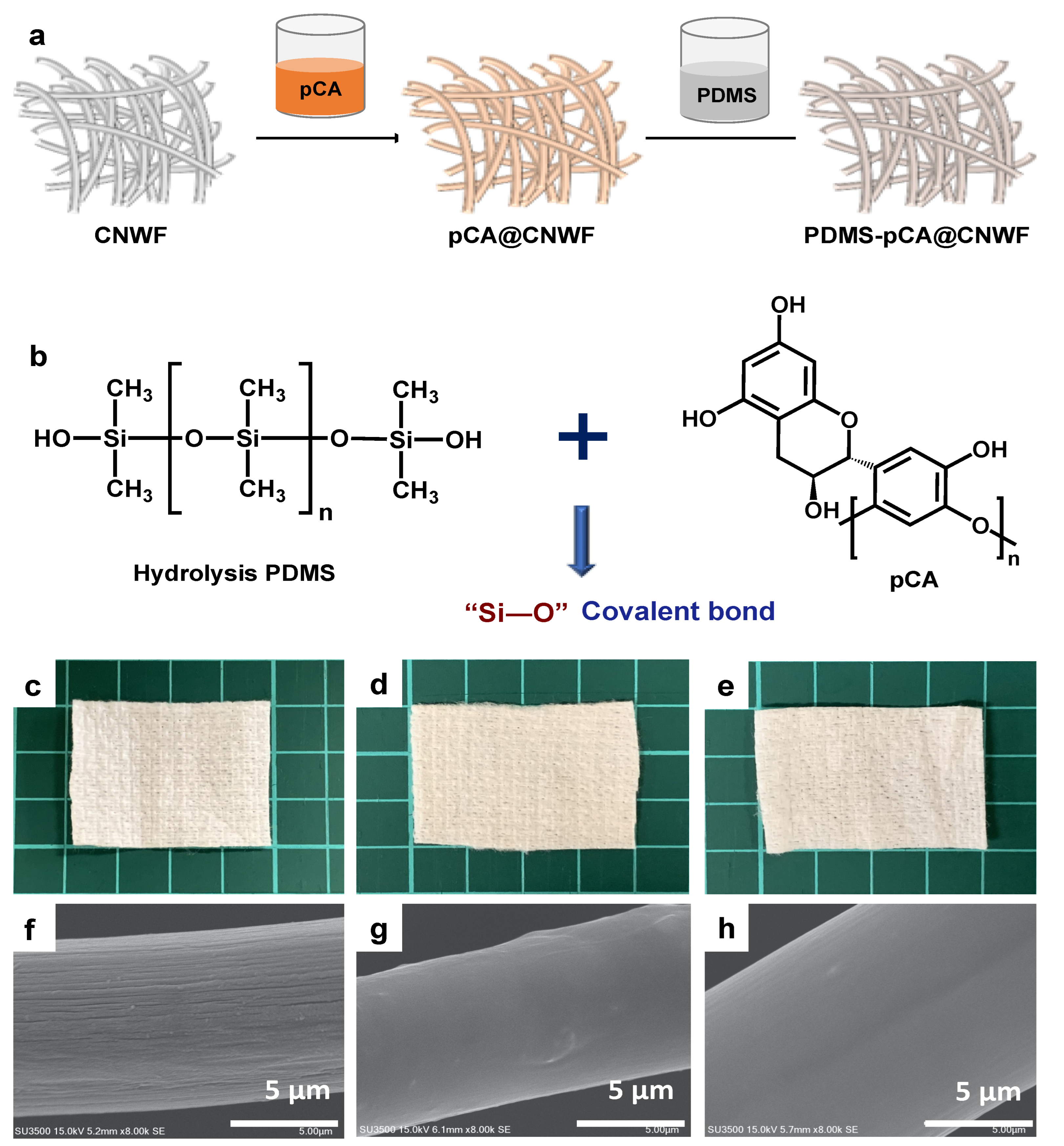 Materials 15 00376 g003 550