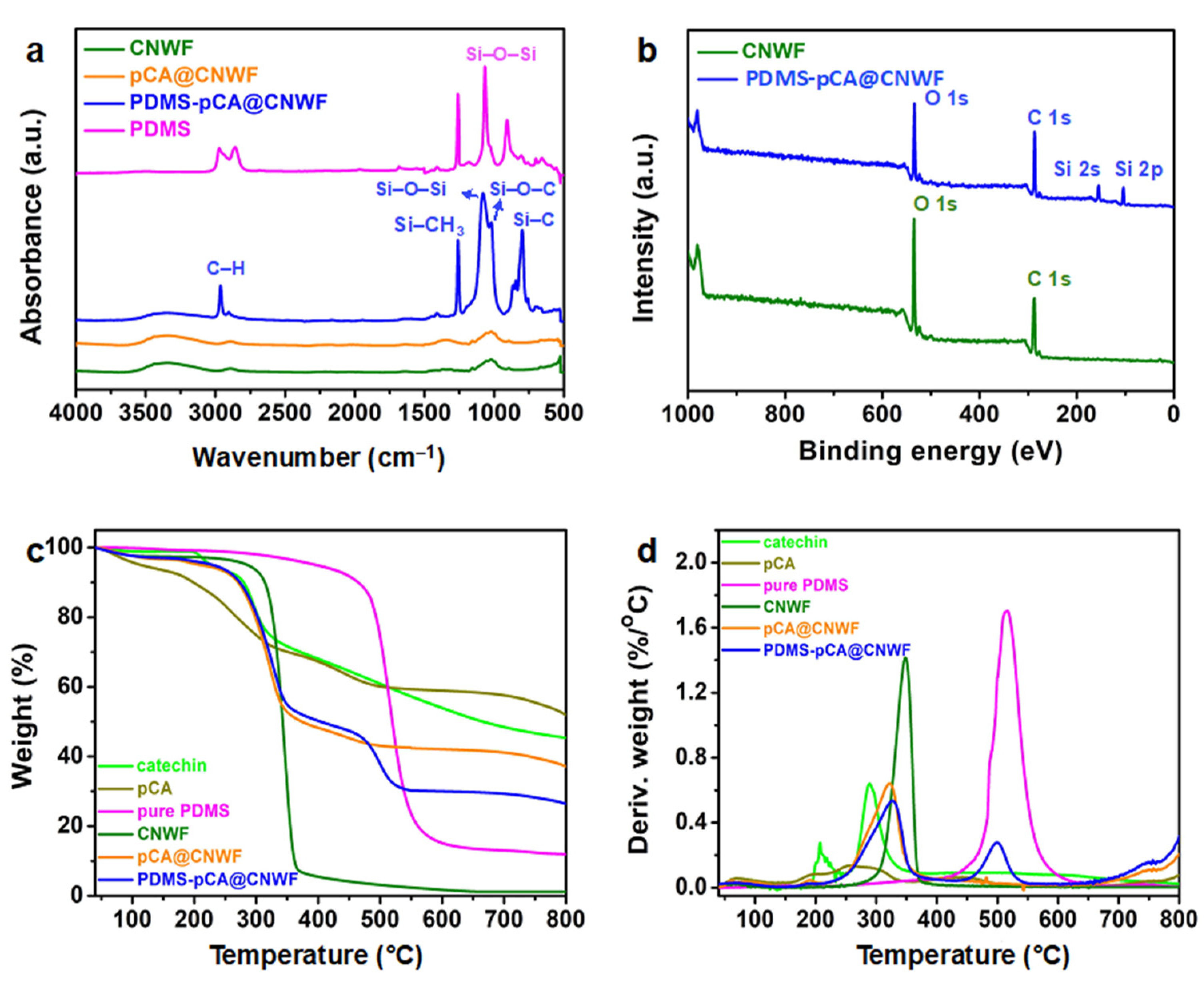 Materials 15 00376 g004 550