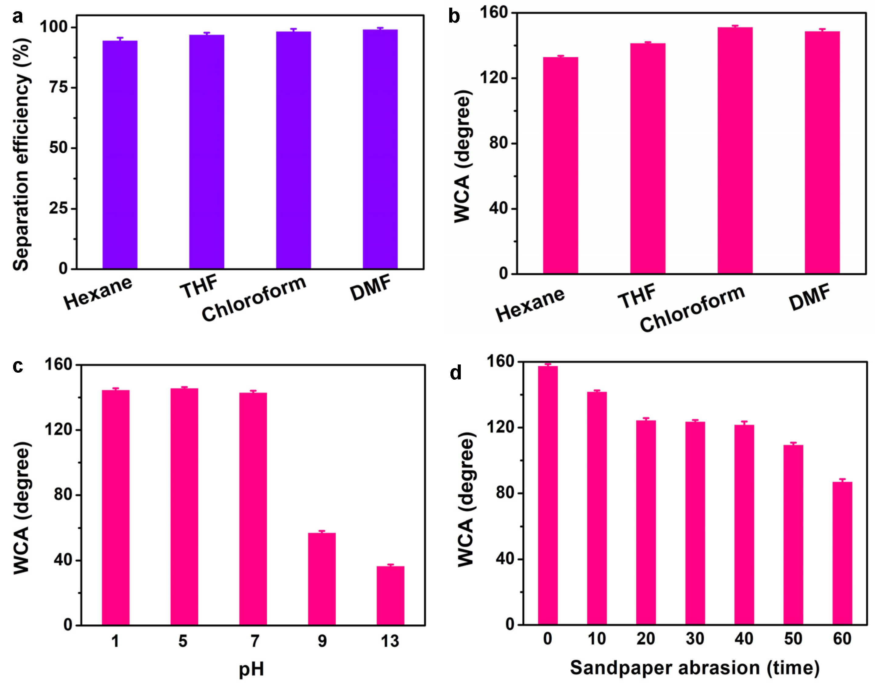 Materials 15 00376 g006 550