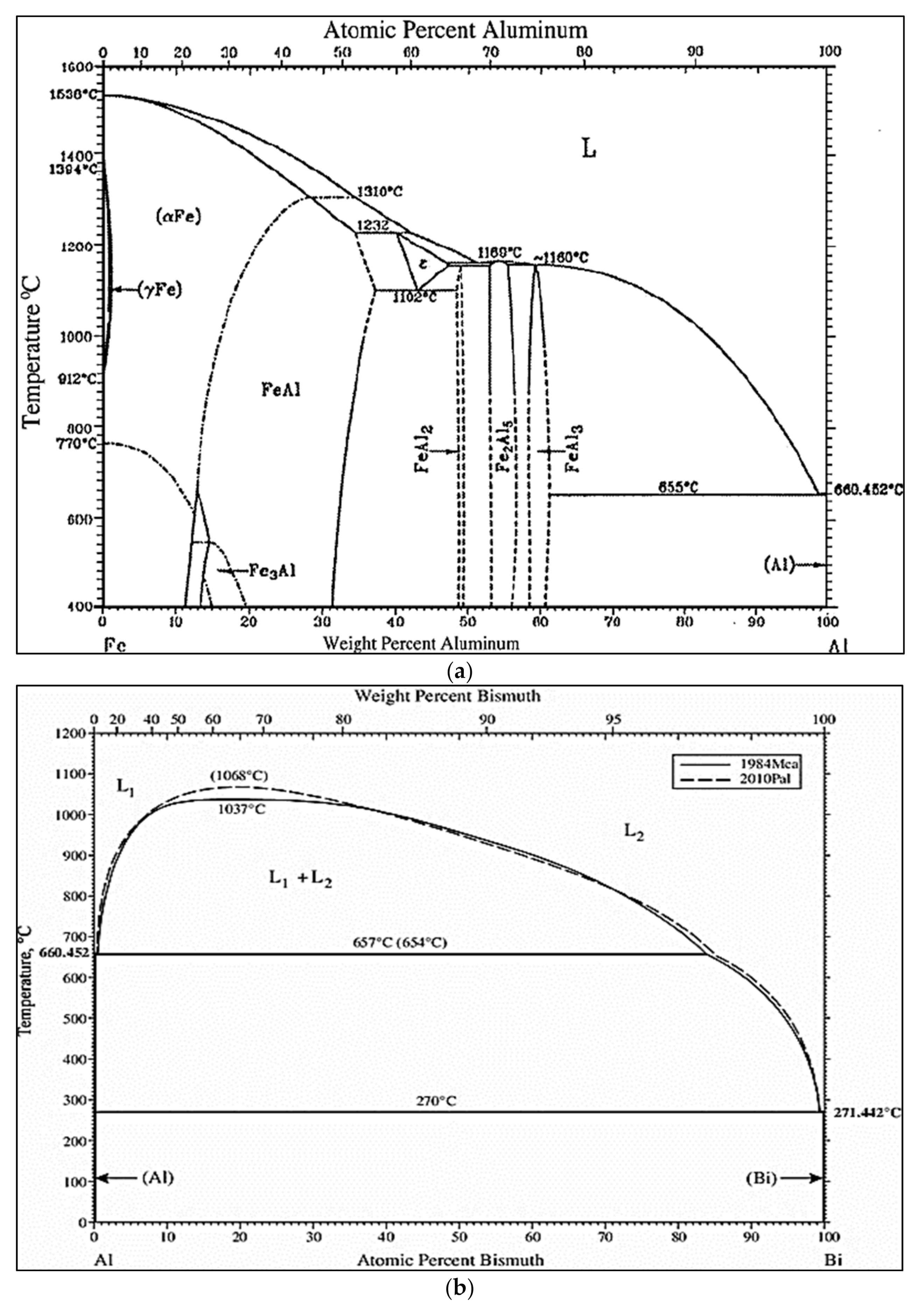 Materials 15 00377 g001a
