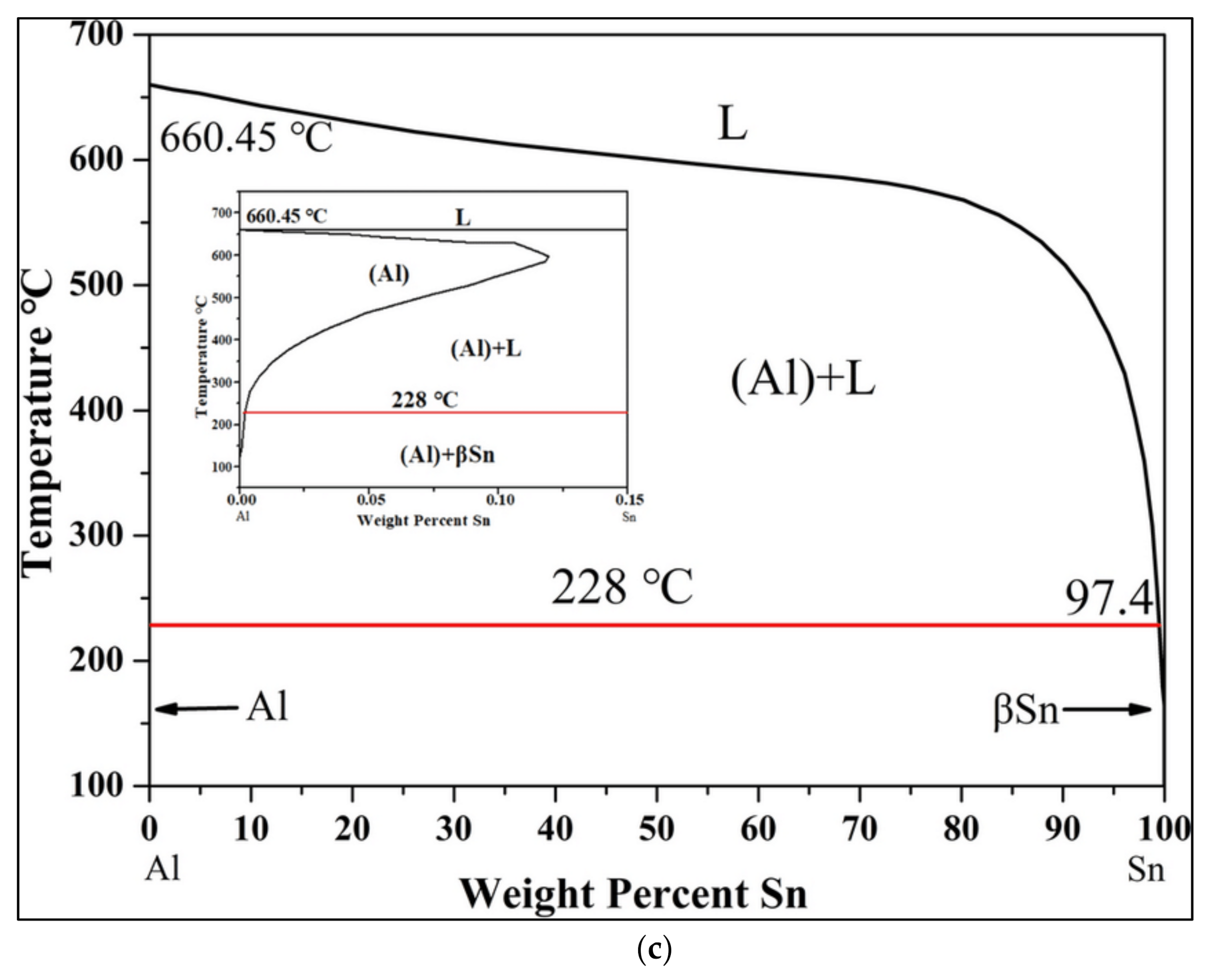 Materials 15 00377 g001b