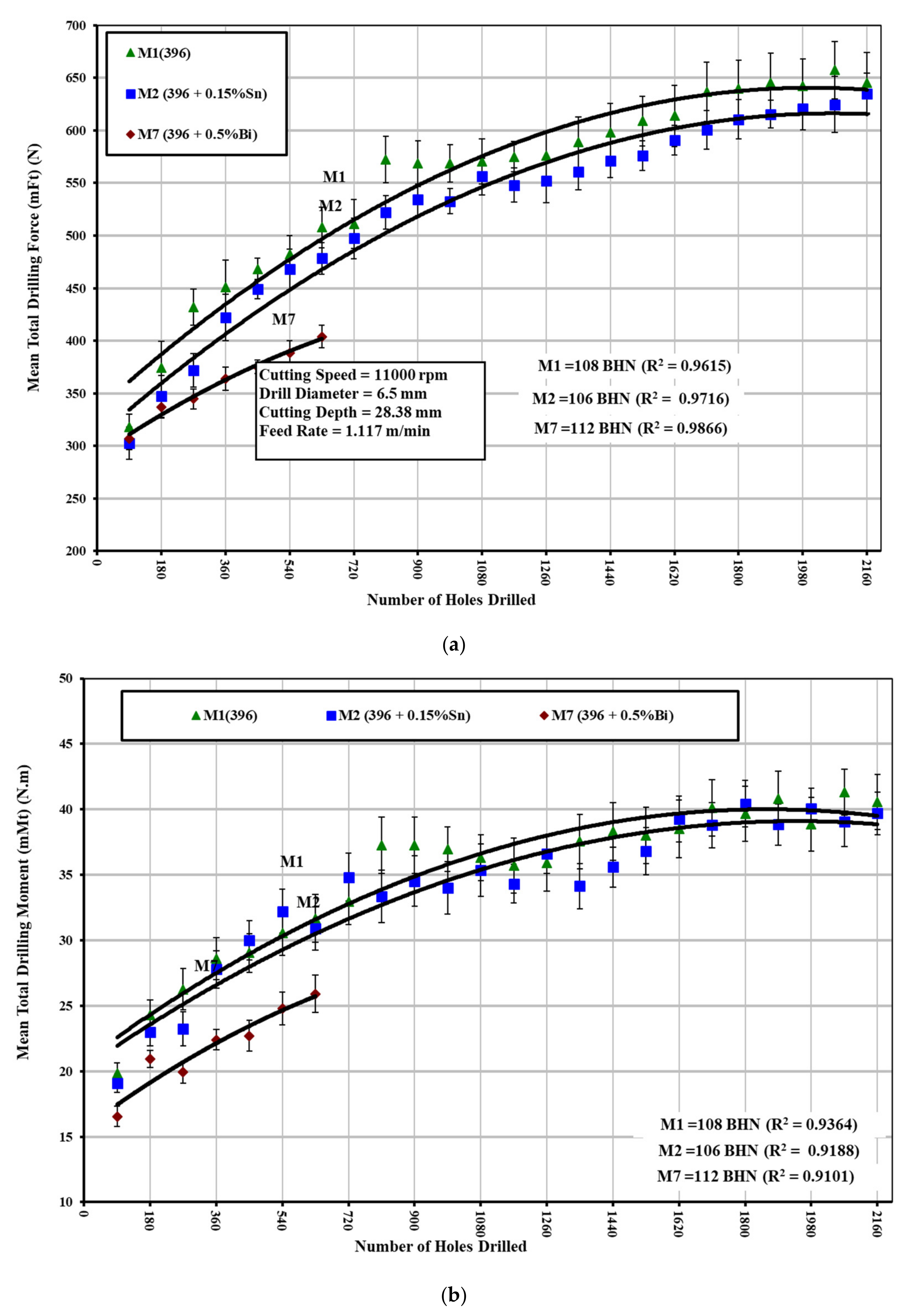 Materials 15 00377 g007