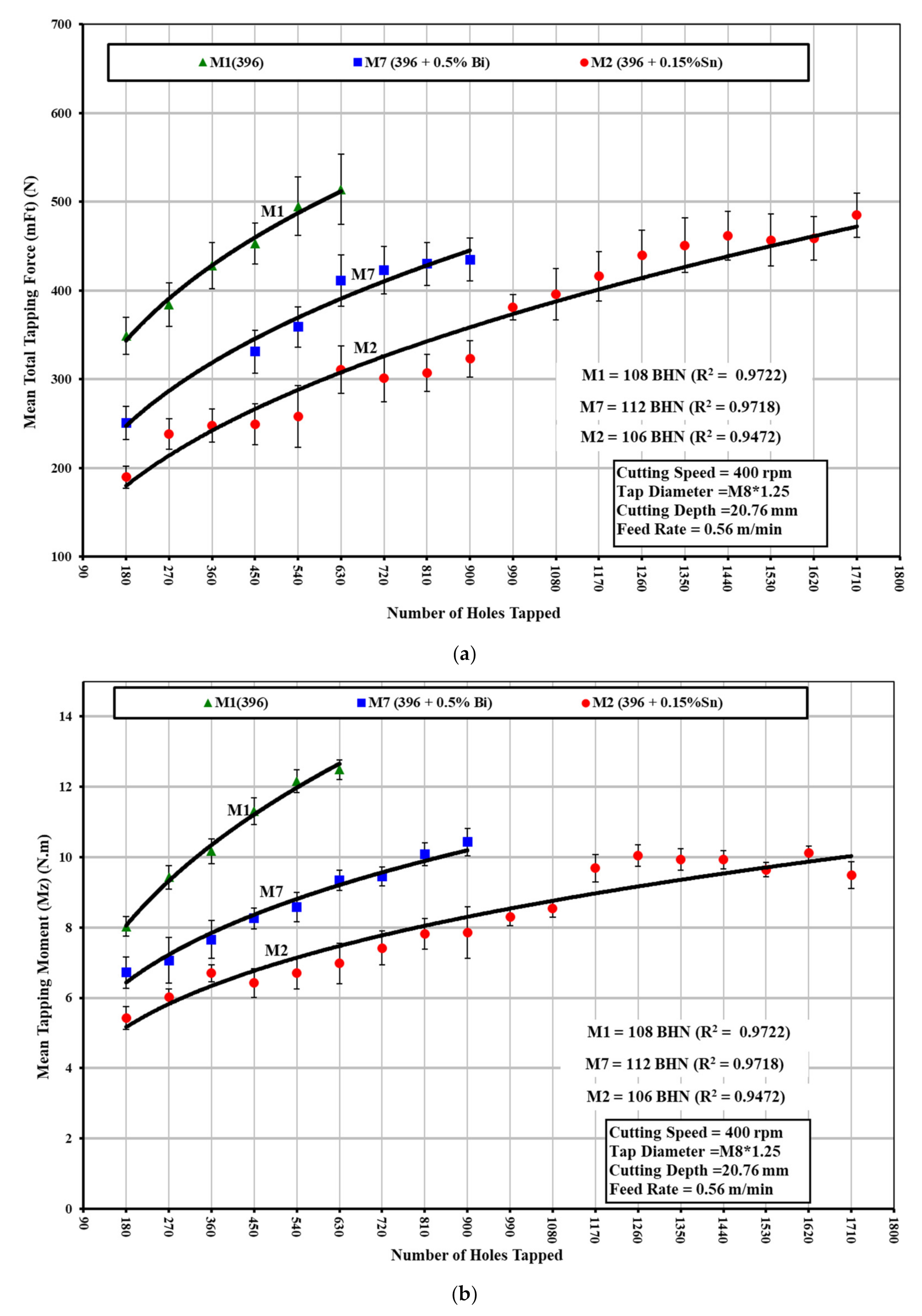 Materials 15 00377 g008