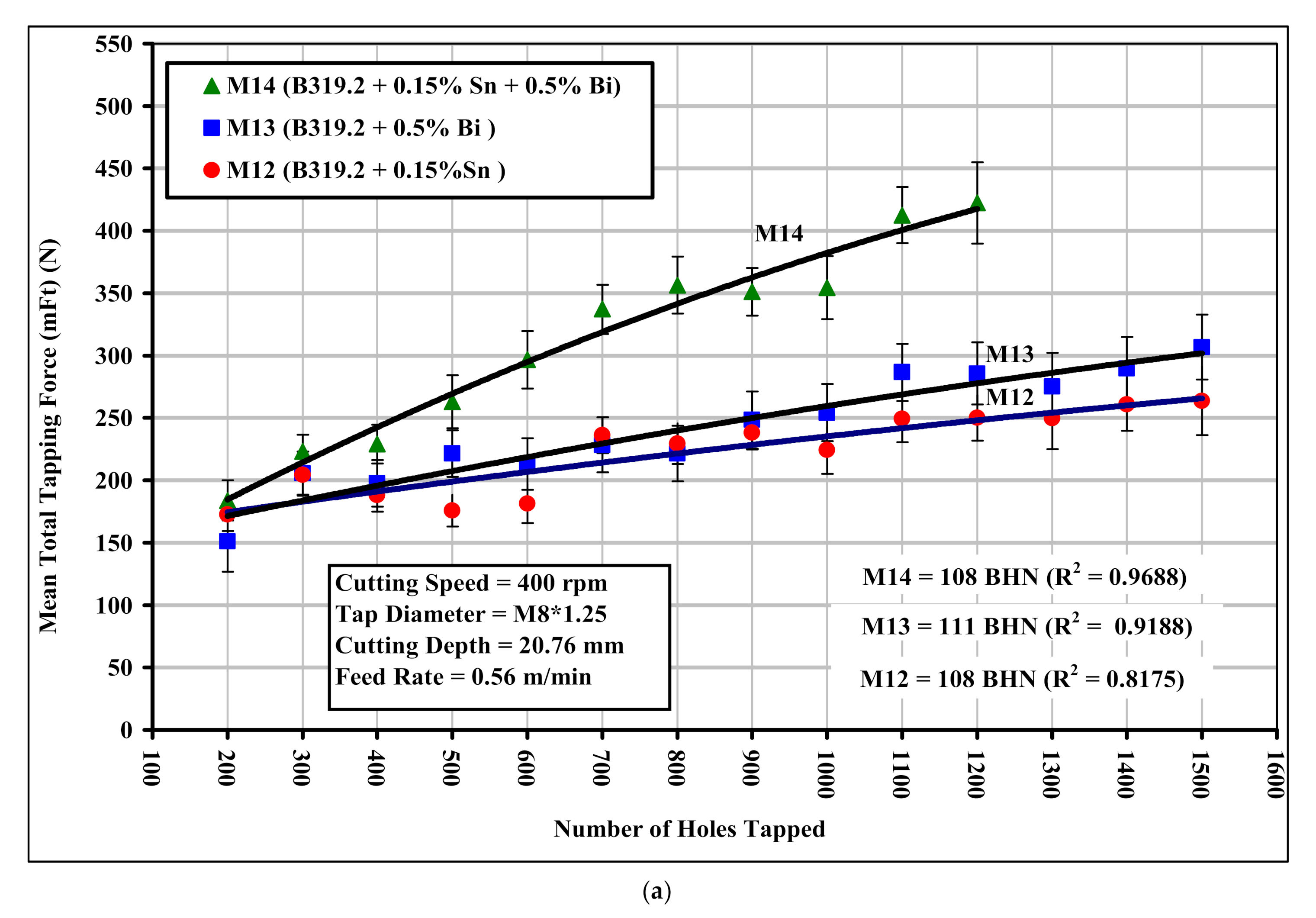 Materials 15 00377 g010a