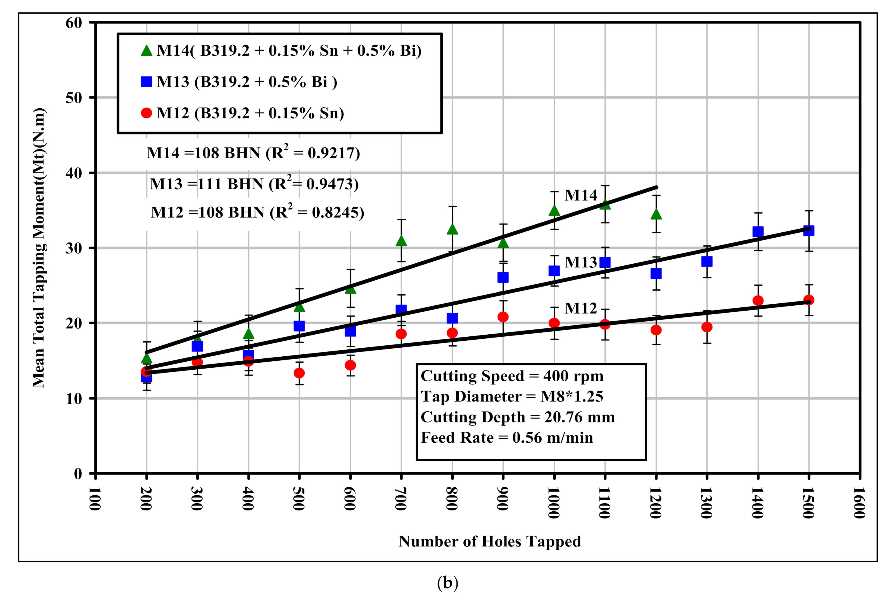 Materials 15 00377 g010b
