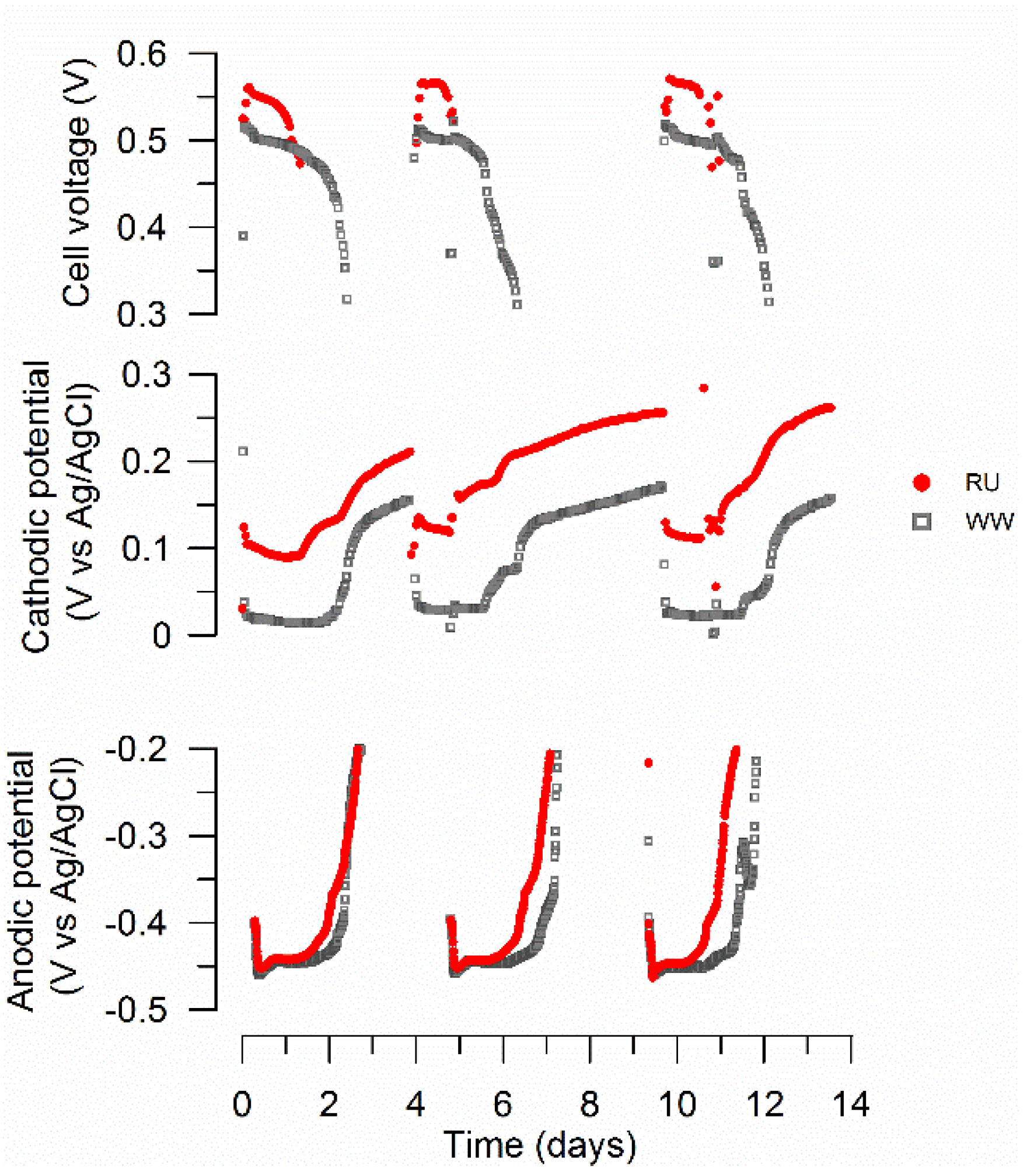 Materials 15 00379 g003
