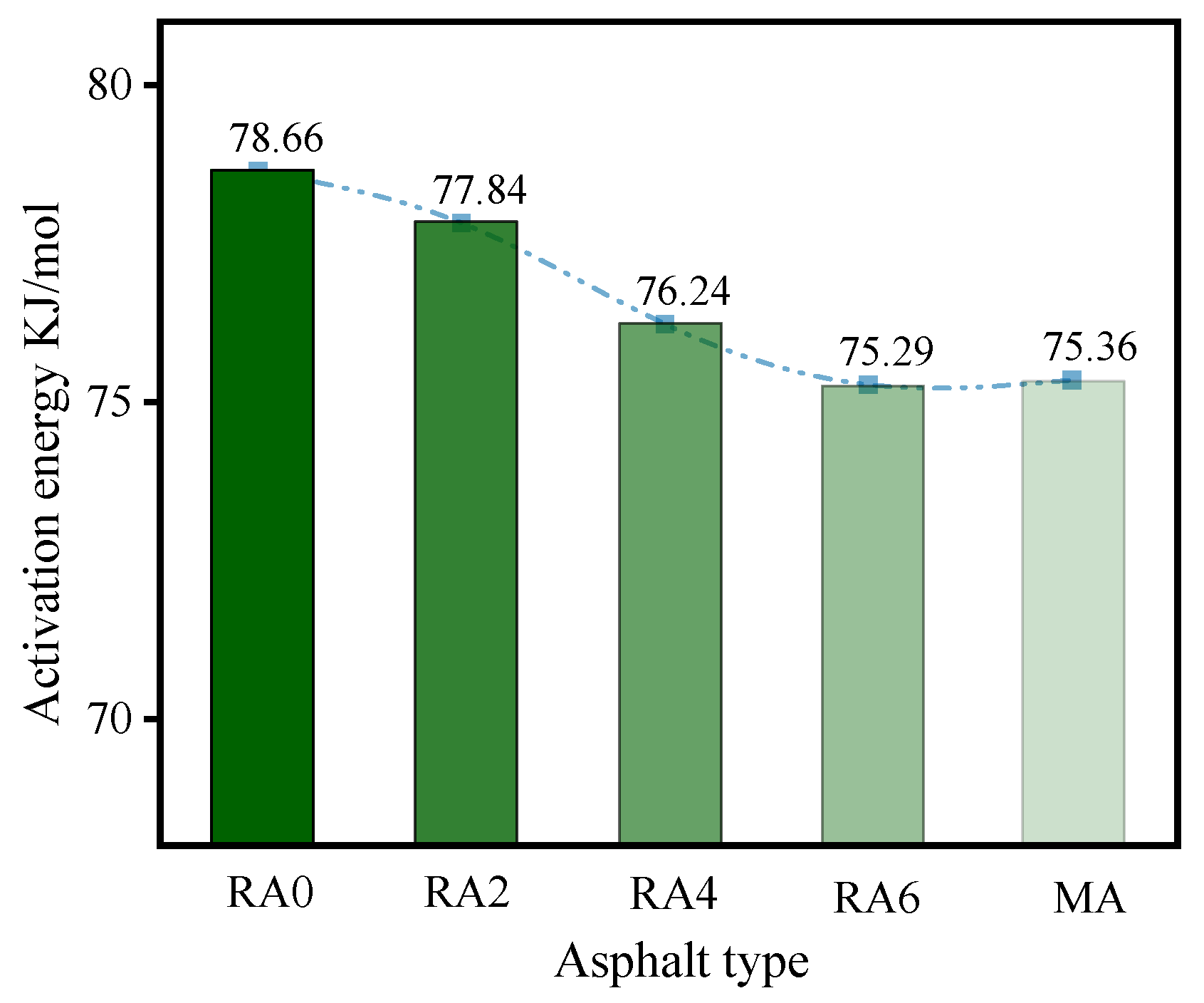 Materials 15 00380 g010