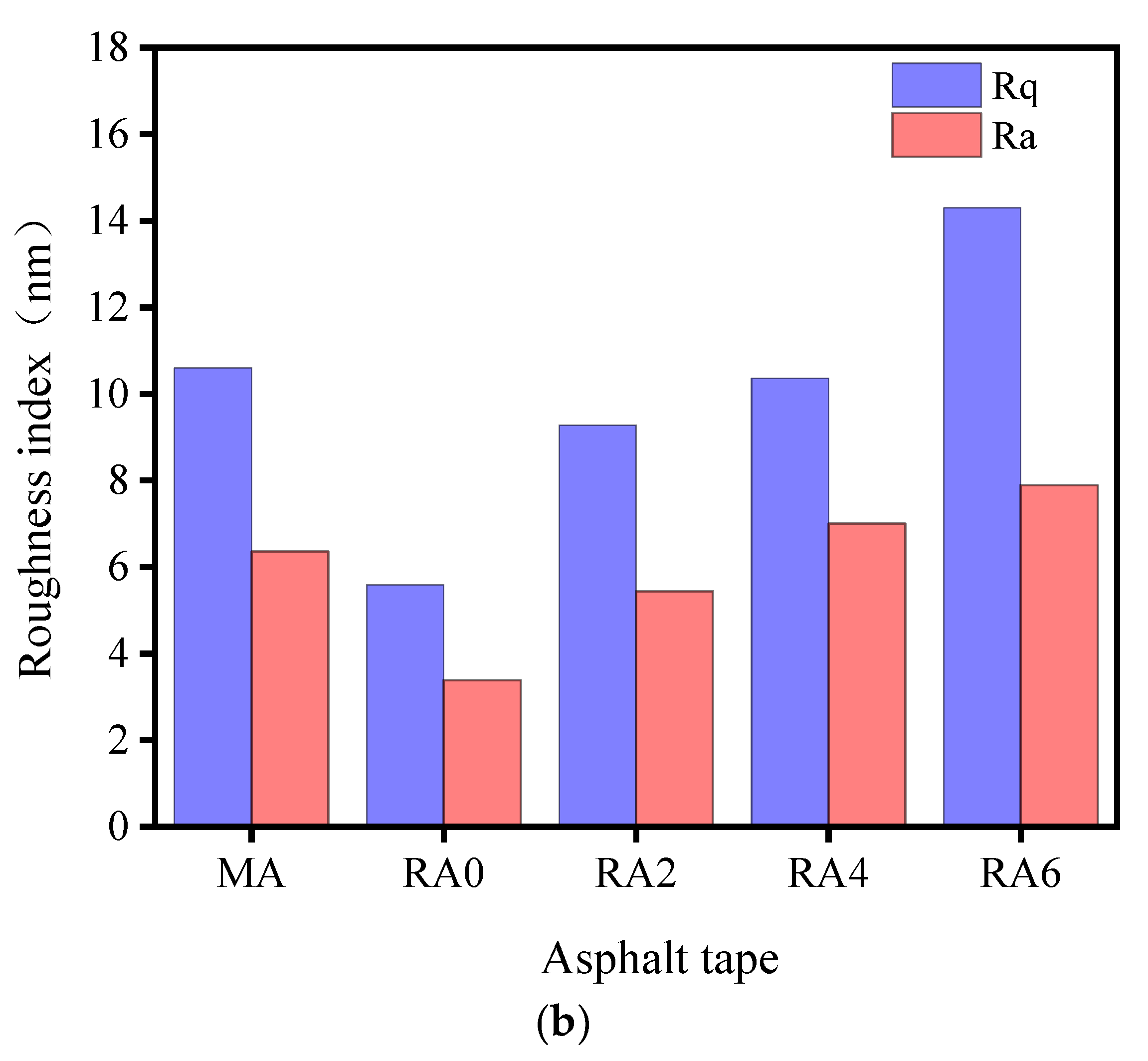 Materials 15 00380 g018b