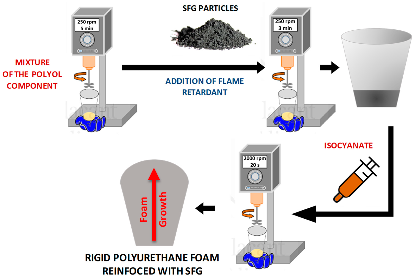 Materials 15 00381 g001 550
