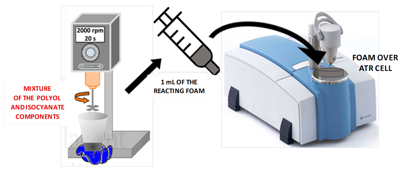 Materials 15 00381 g002 550