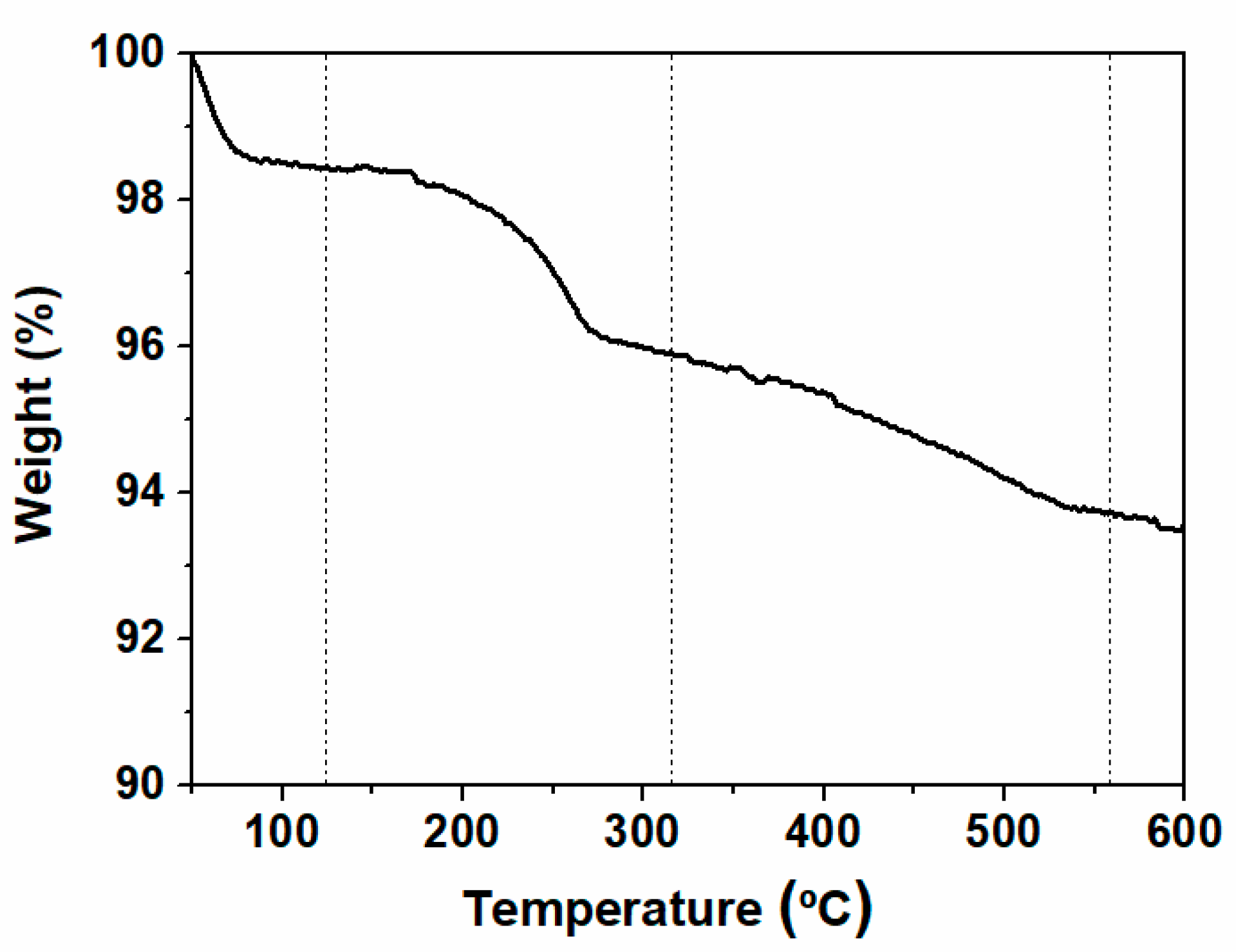 Materials 15 00381 g005 550