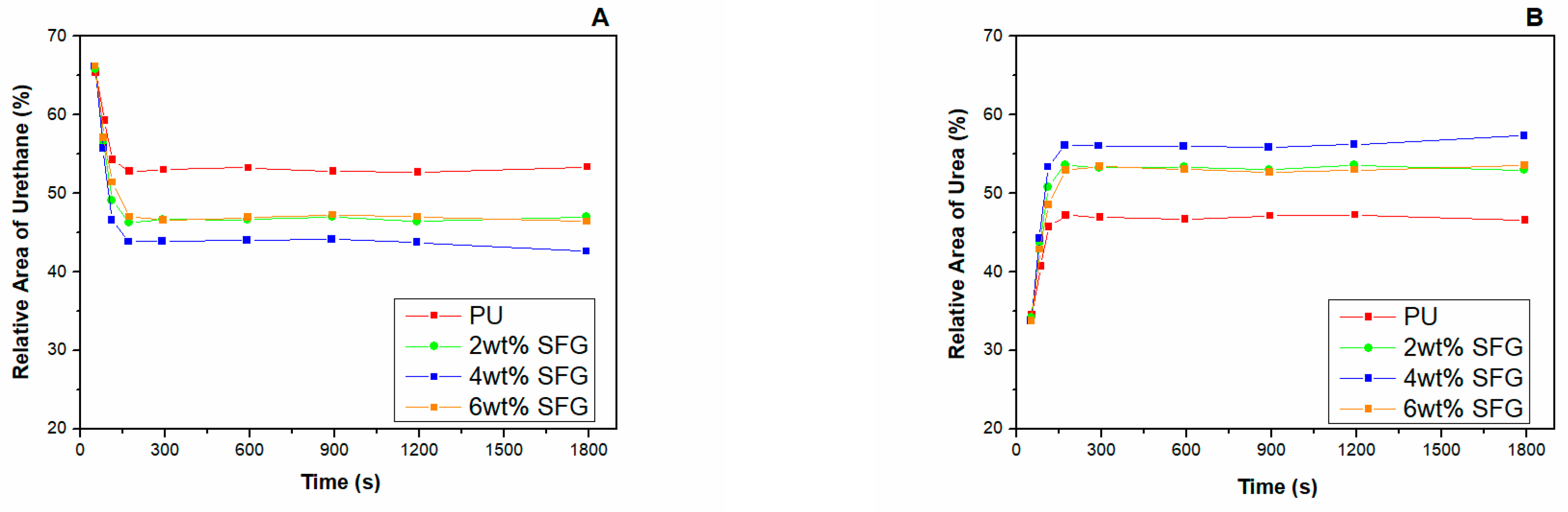 Materials 15 00381 g009 550